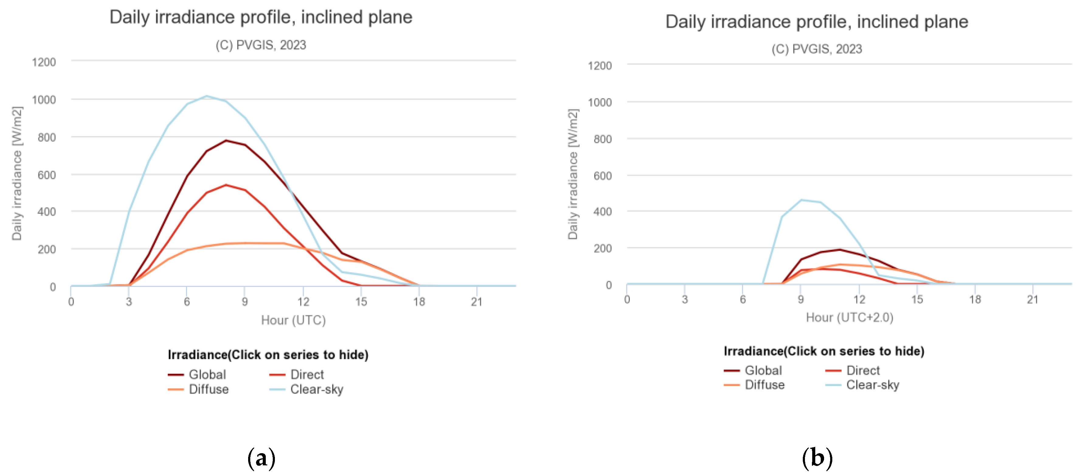 Energies 16 06423 g006