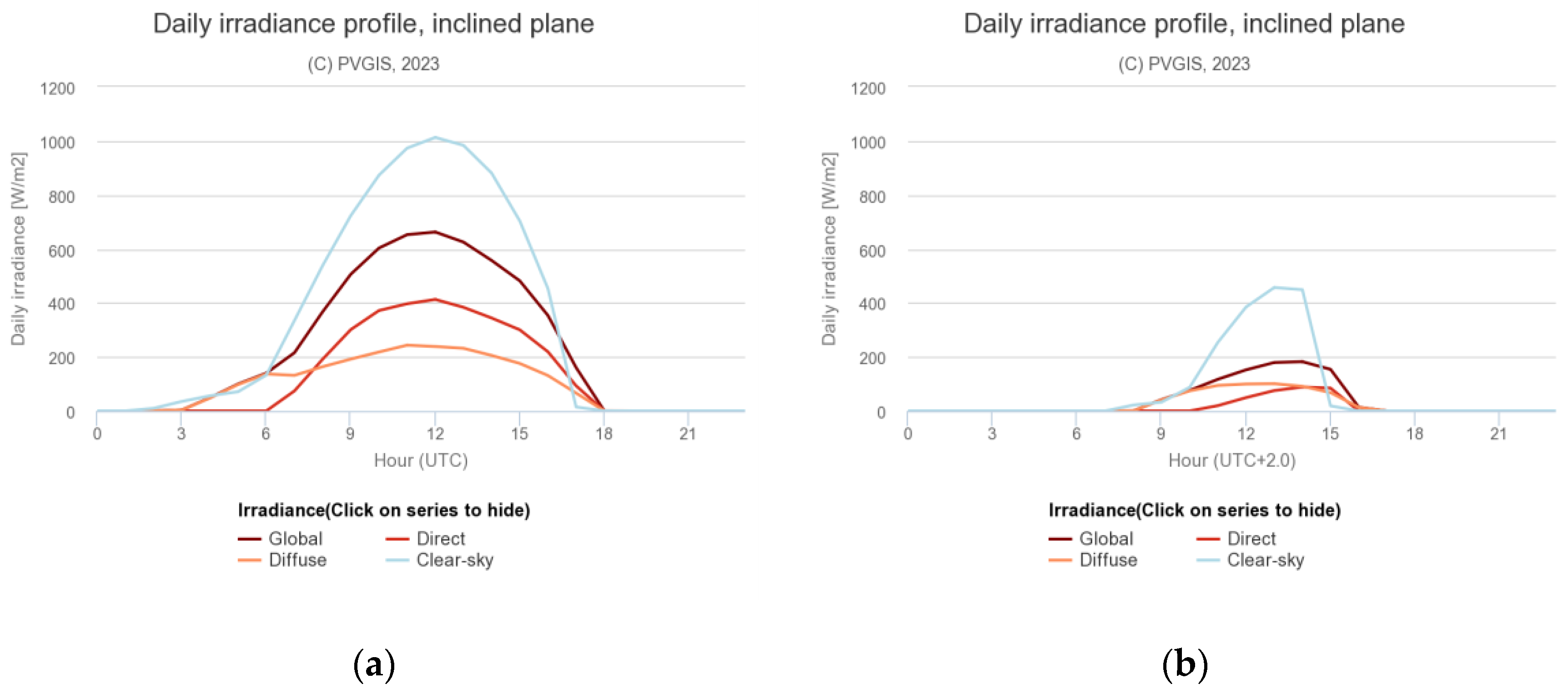 Energies 16 06423 g007