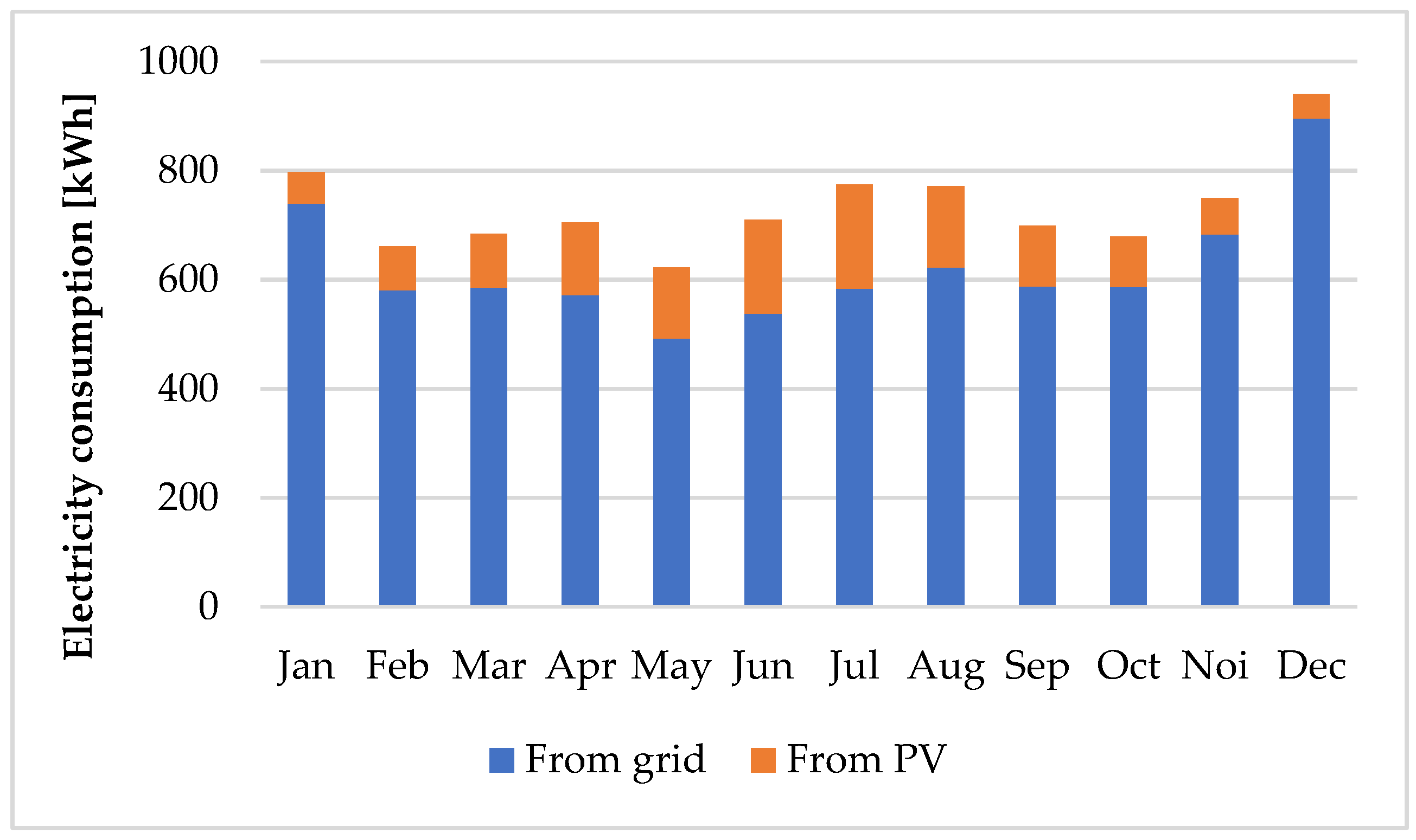 Energies 16 06423 g009