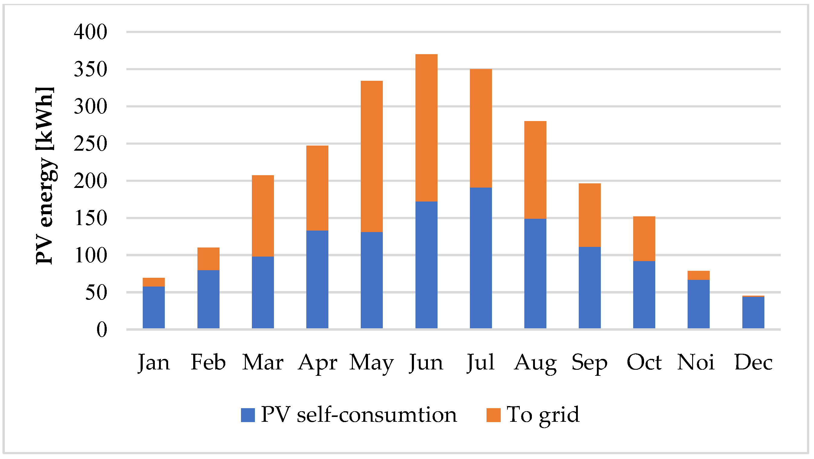 Energies 16 06423 g010