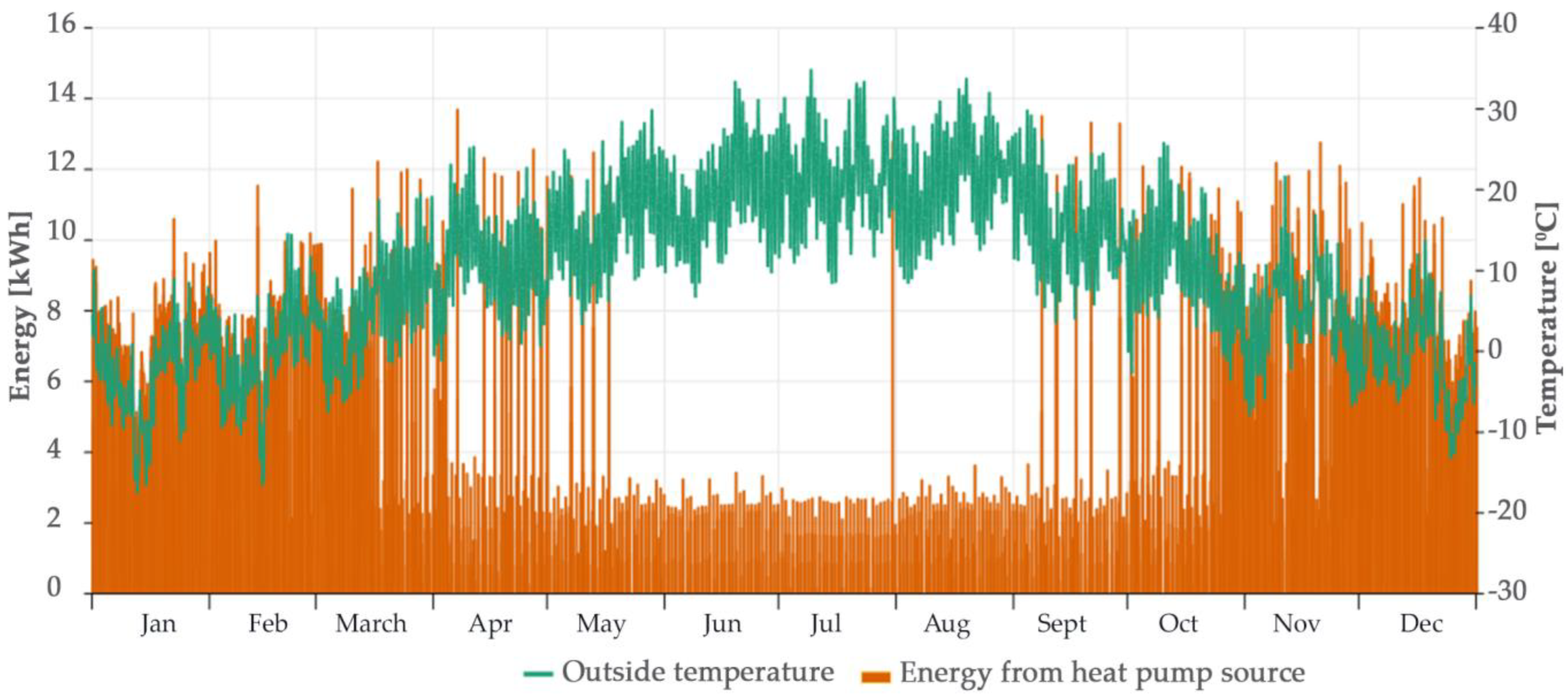 Energies 16 06423 g015