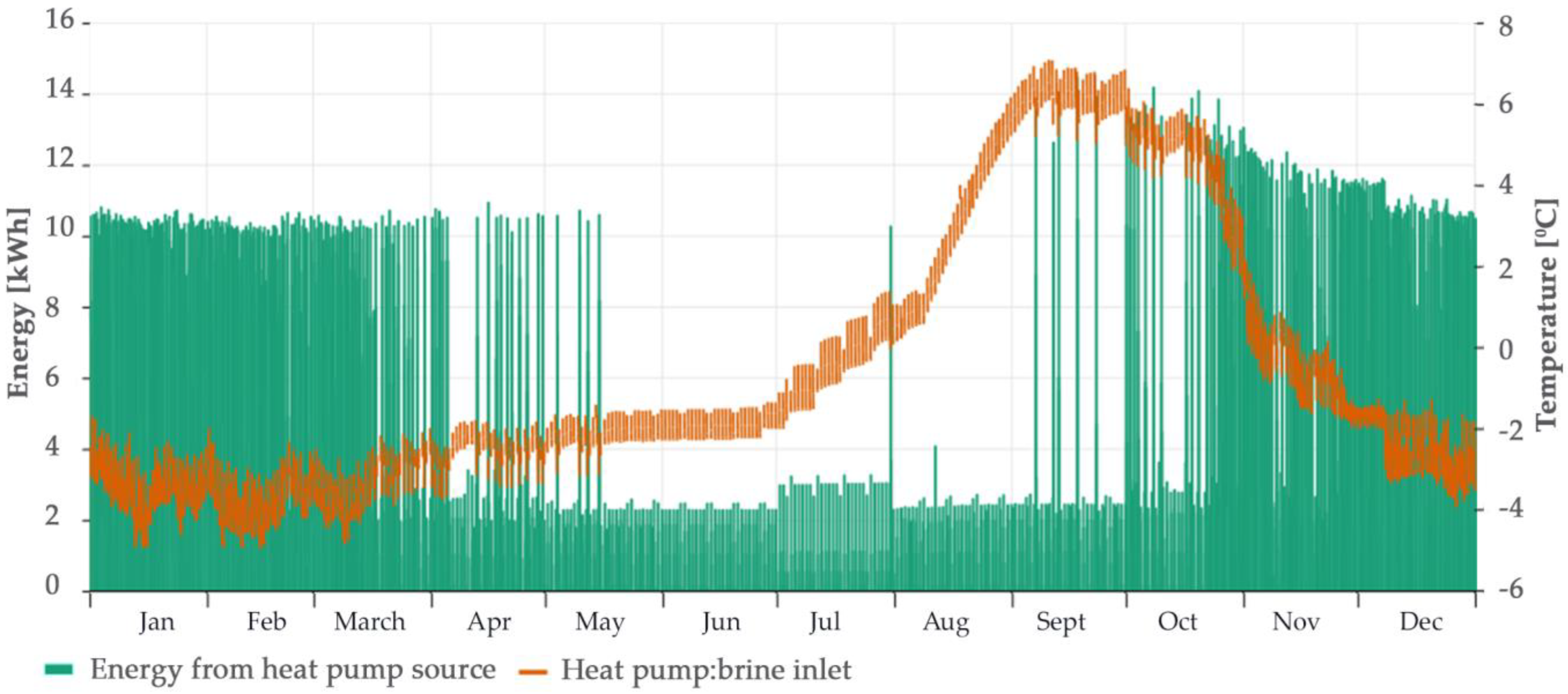 Energies 16 06423 g016