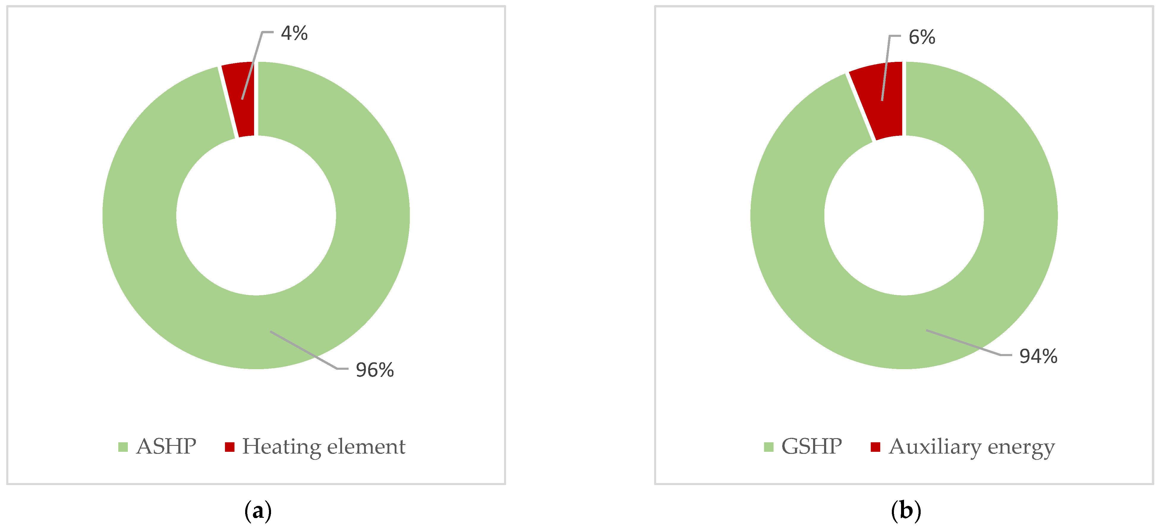 Energies 16 06423 g018