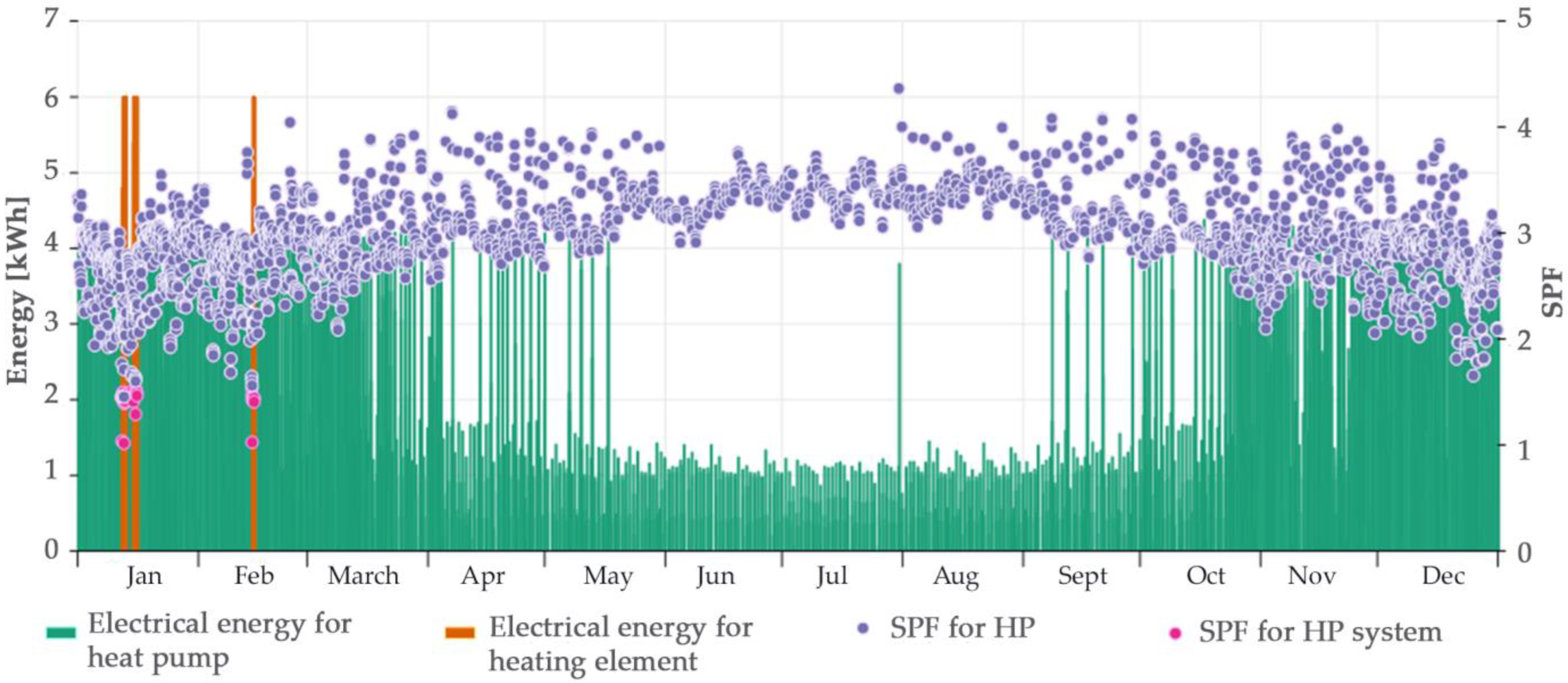 Energies 16 06423 g020