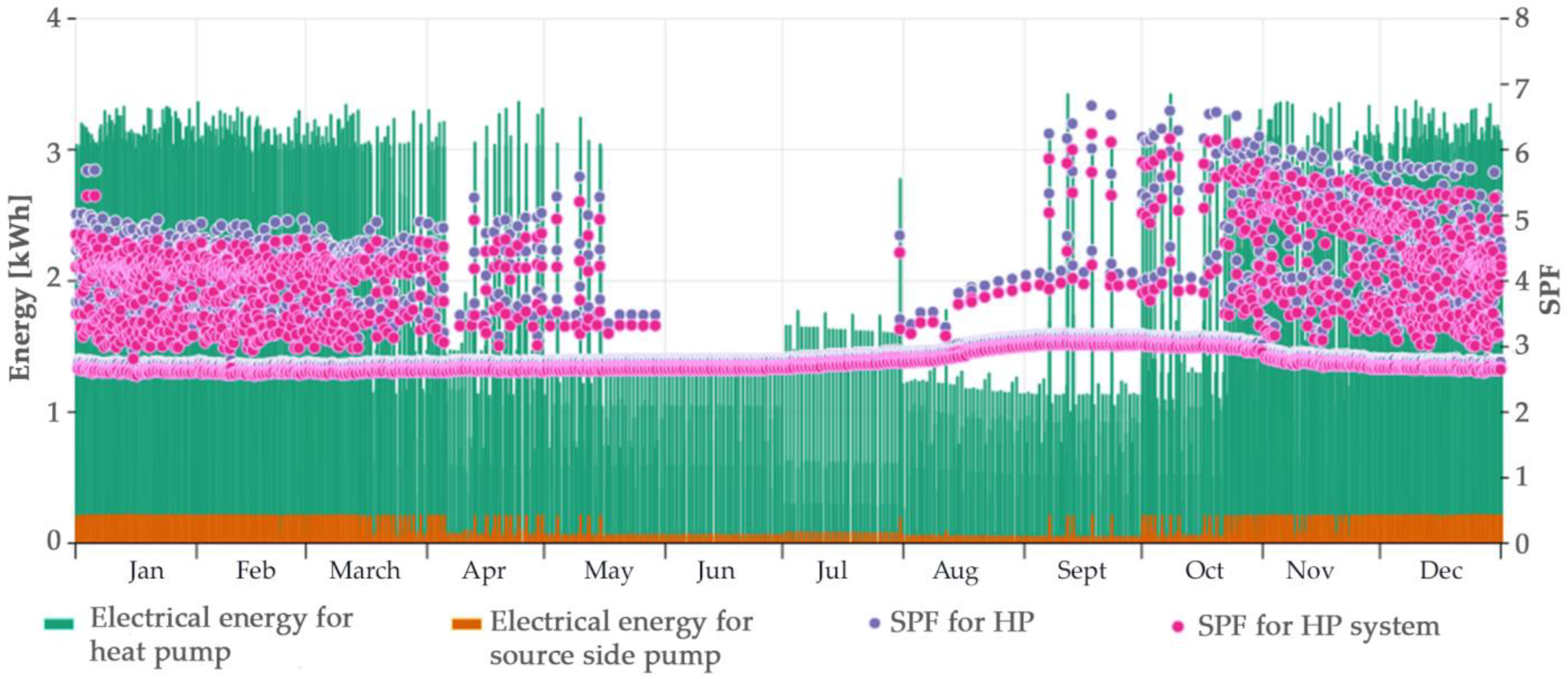 Energies 16 06423 g021
