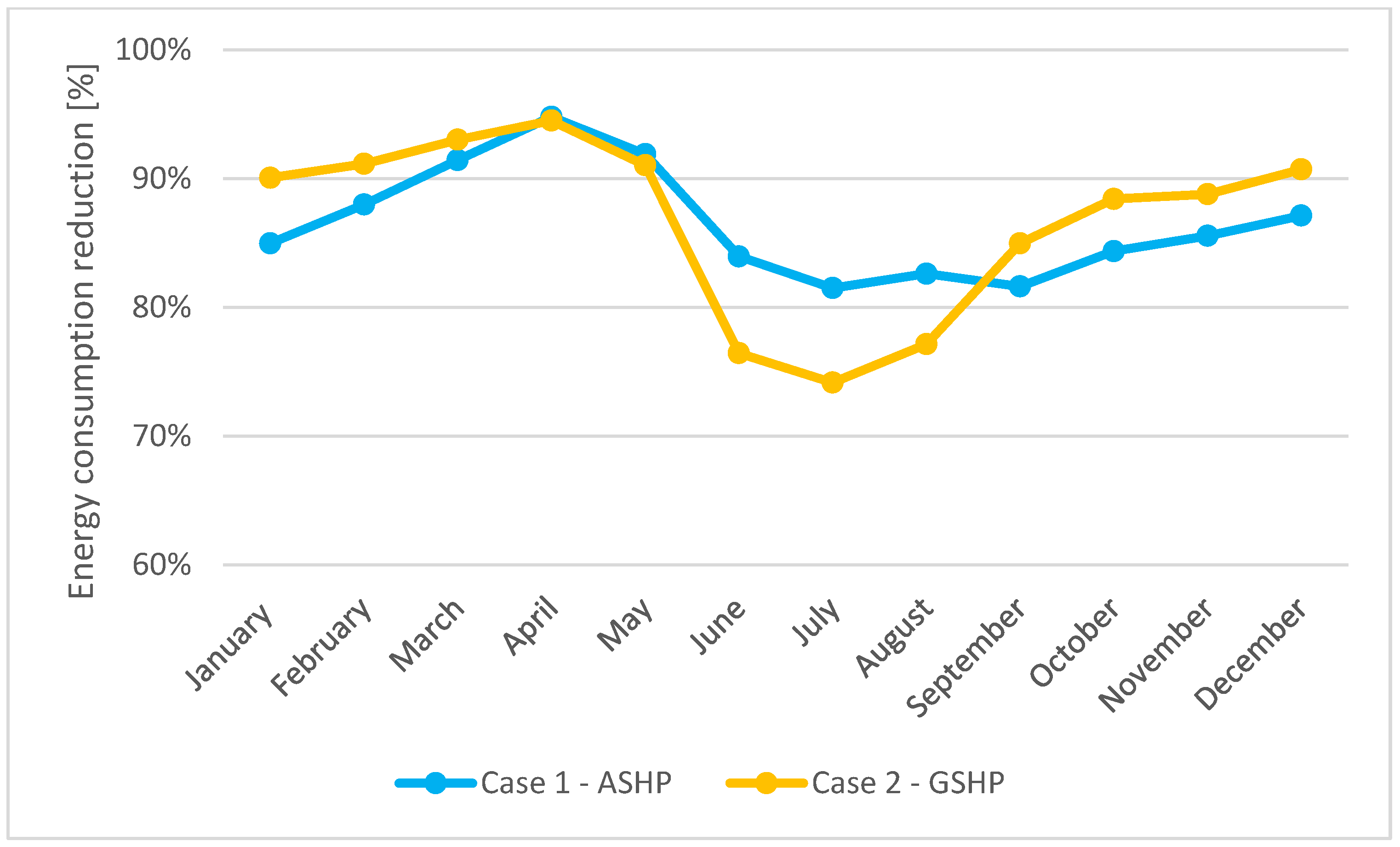 Energies 16 06423 g022