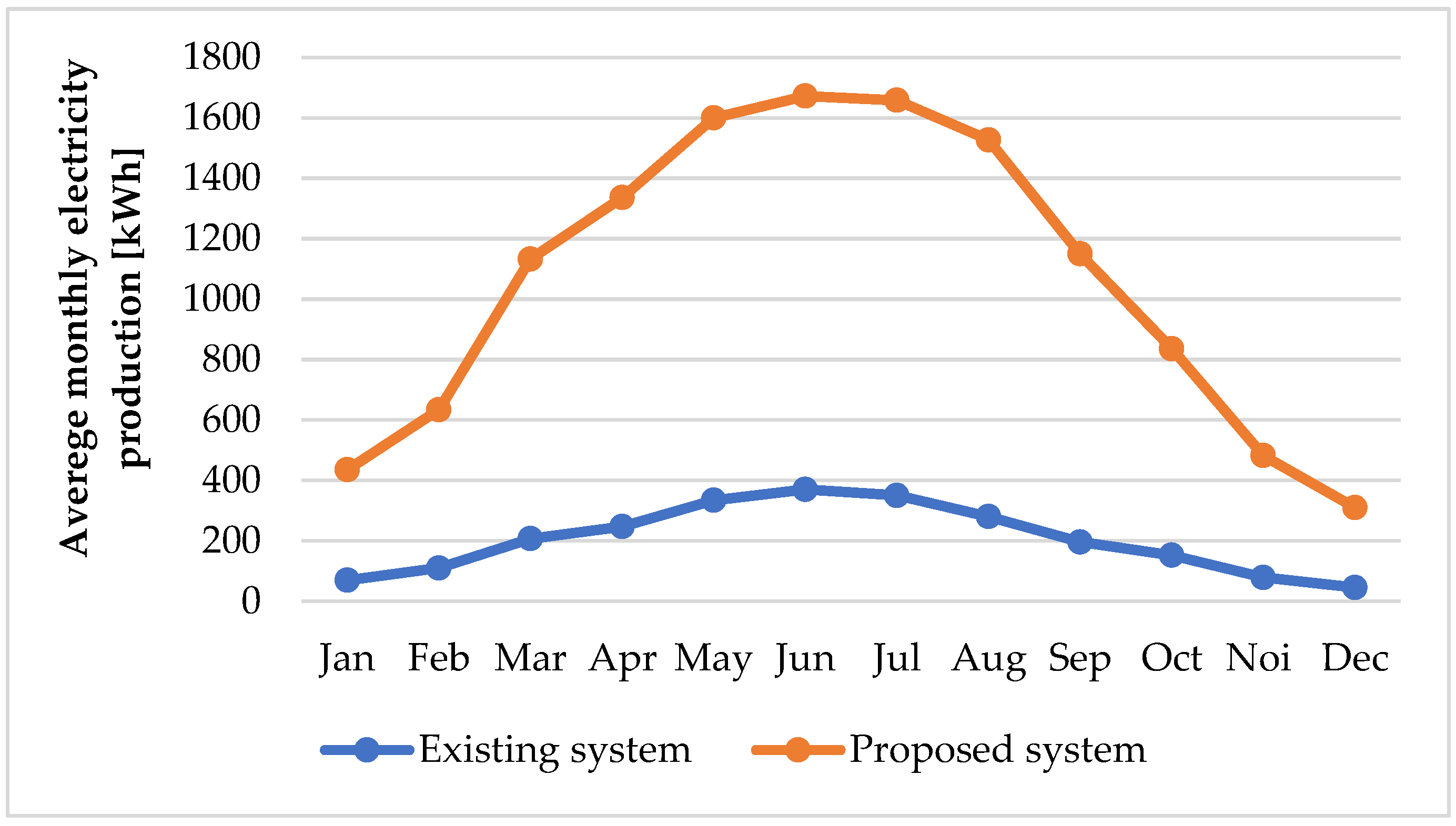 Energies 16 06423 g024