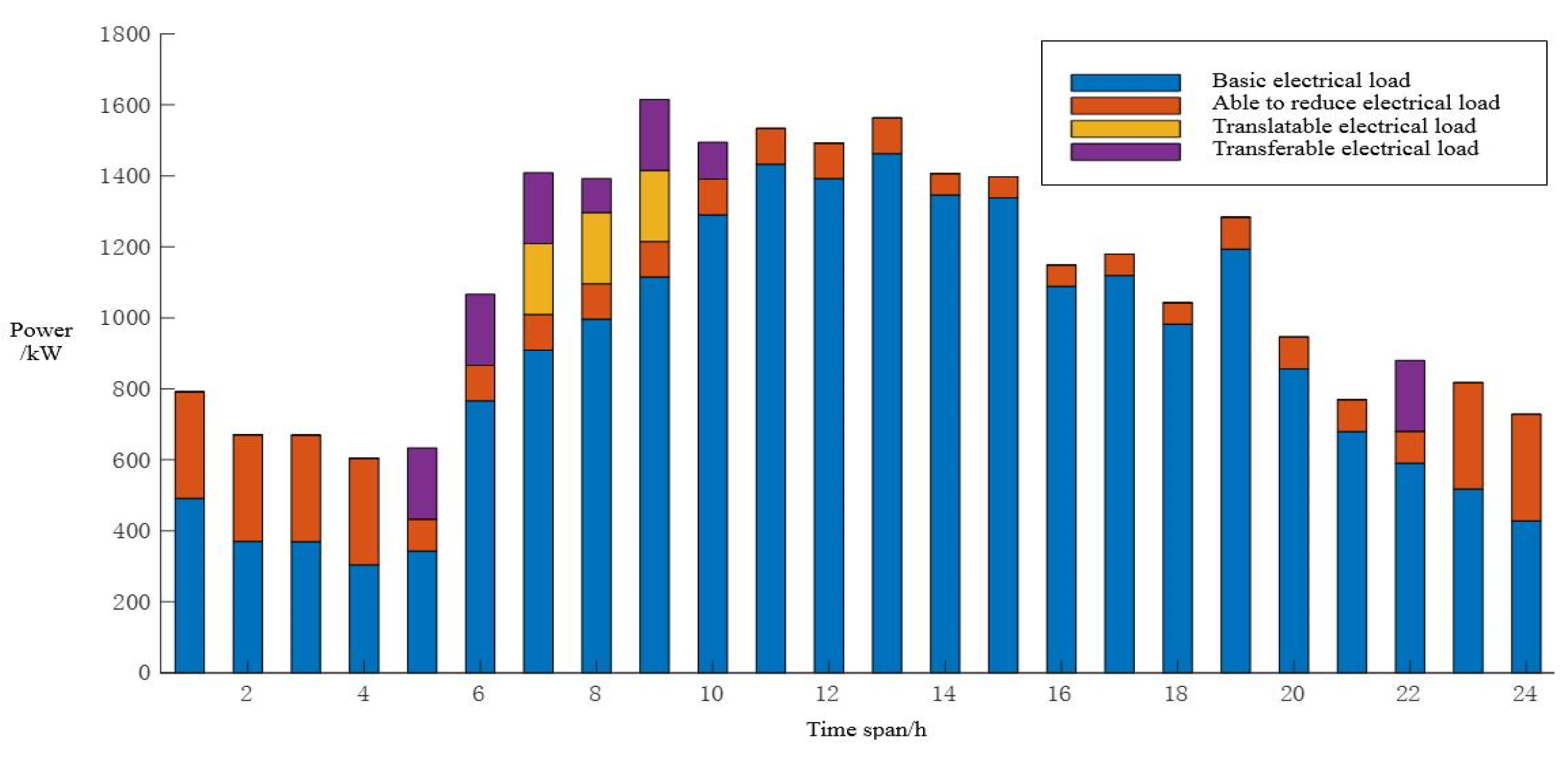 Energies 16 06424 g009