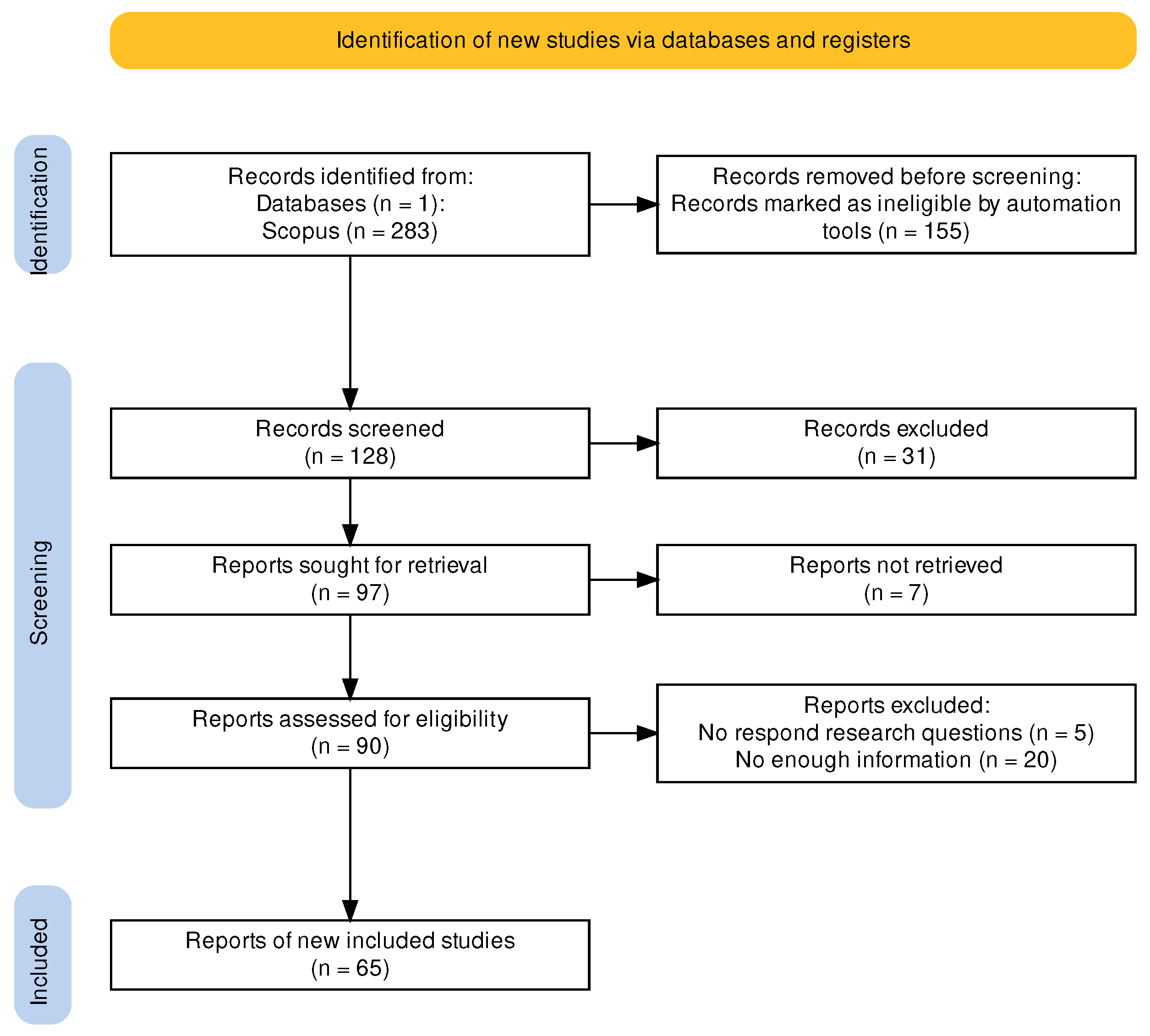 Energies 16 06425 g001