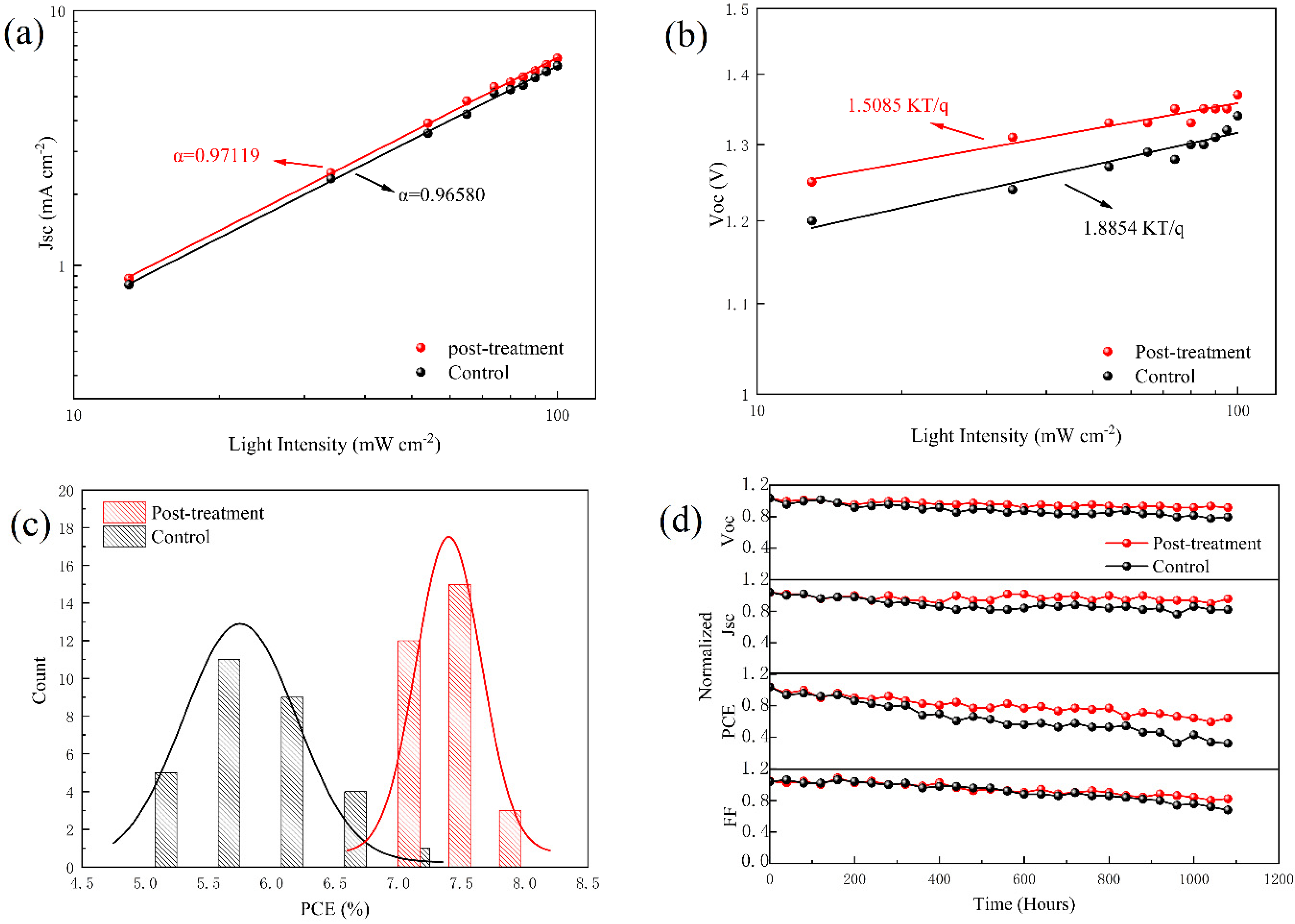 Energies 16 06426 g006