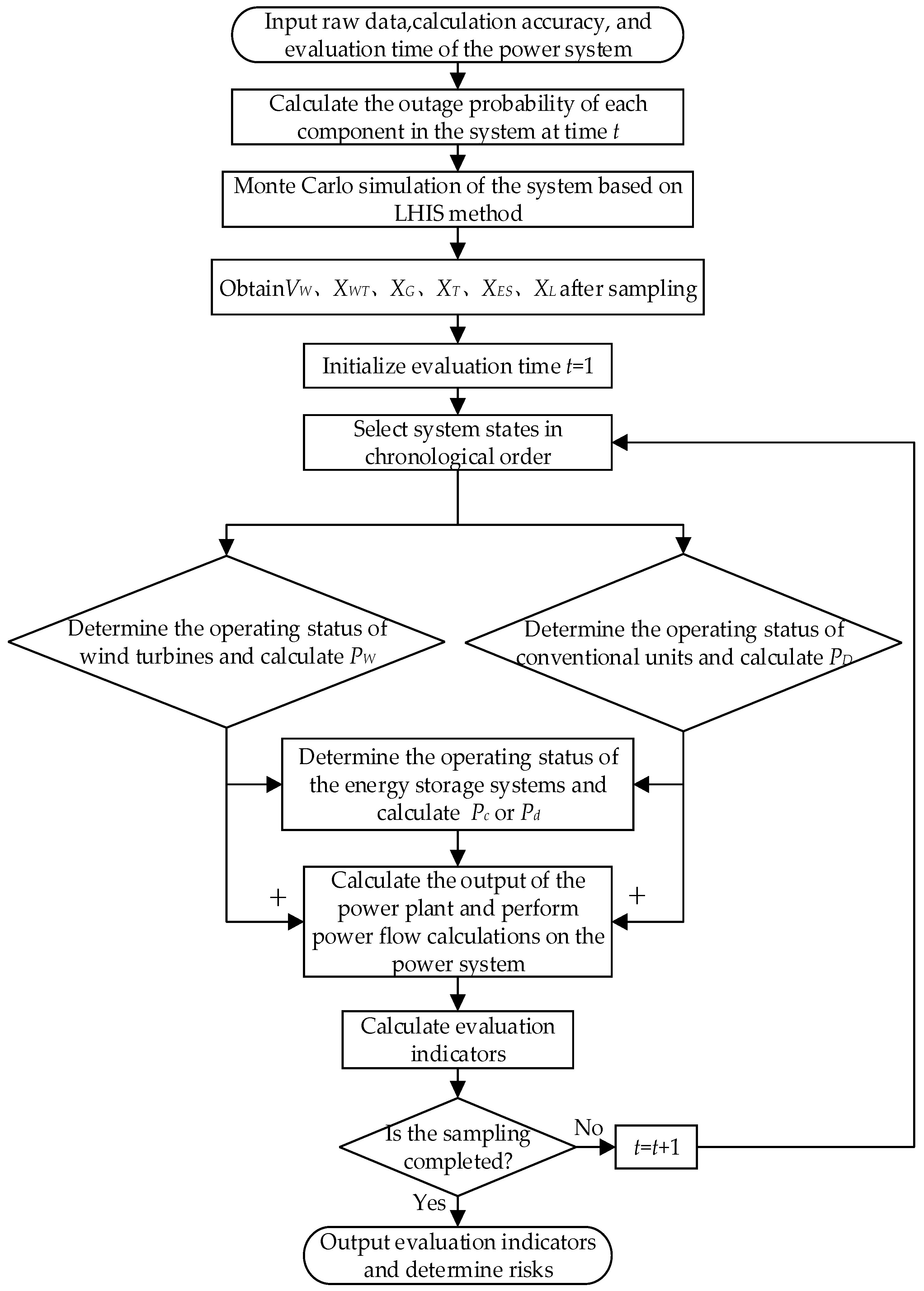 Energies 16 06427 g001