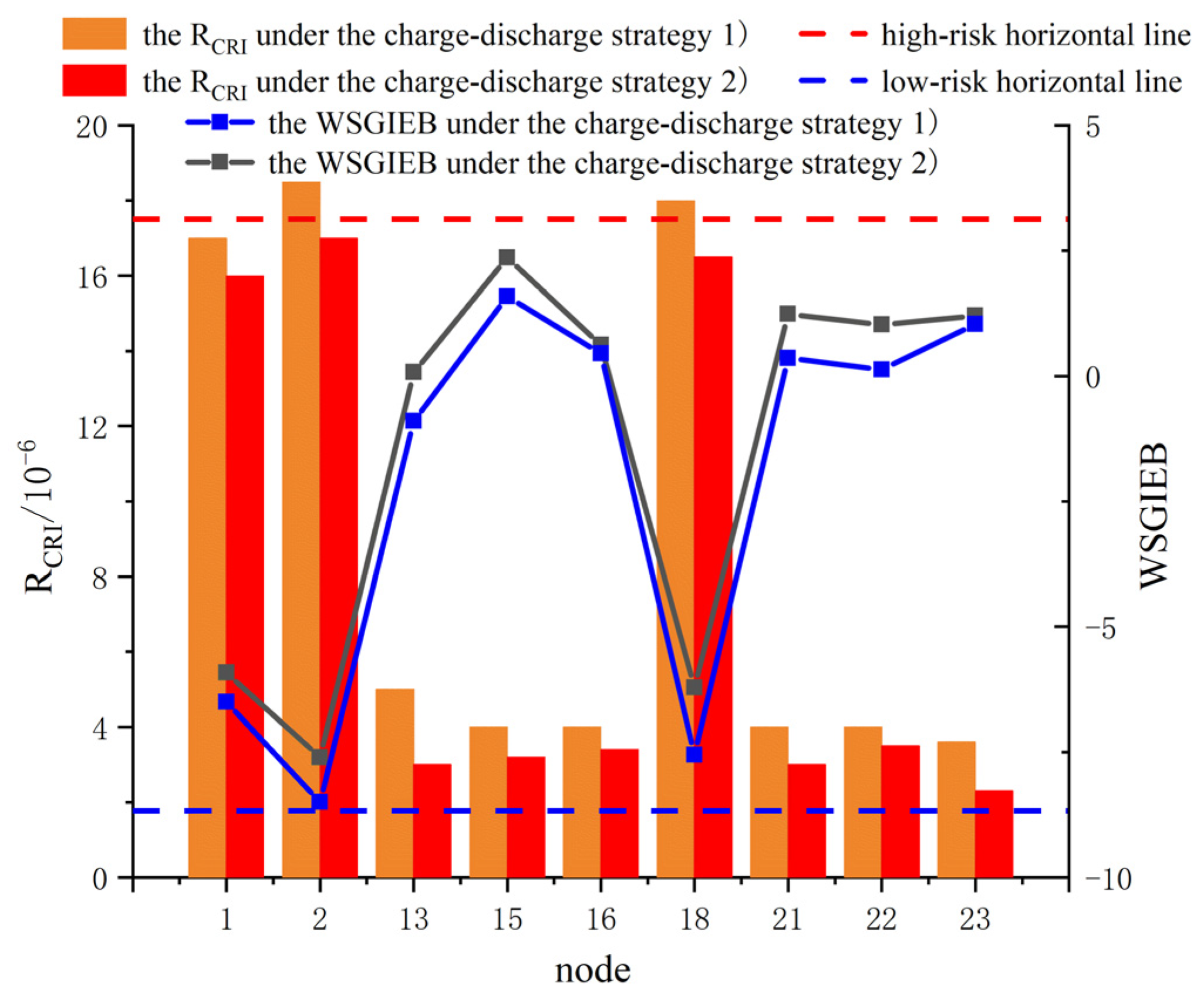 Energies 16 06427 g005