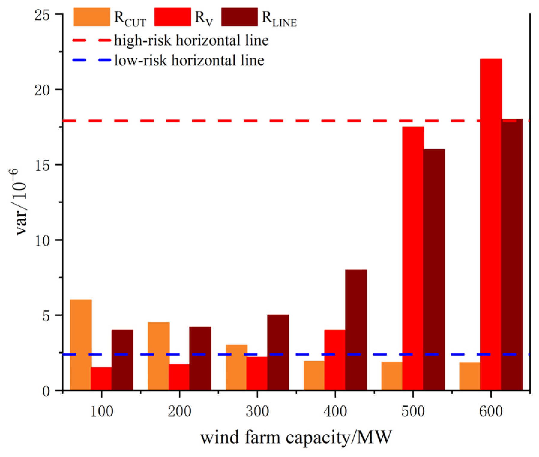 Energies 16 06427 g007