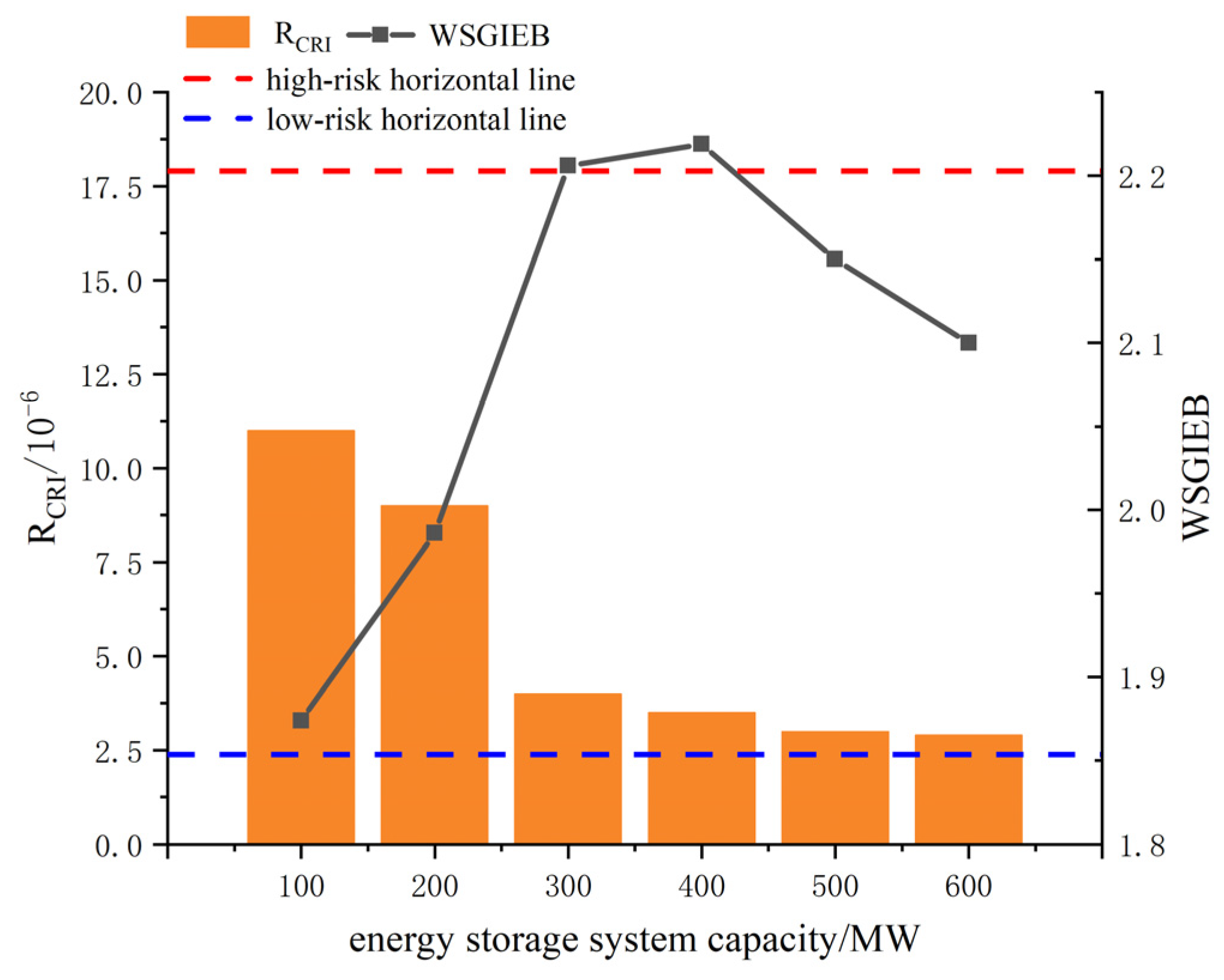 Energies 16 06427 g008