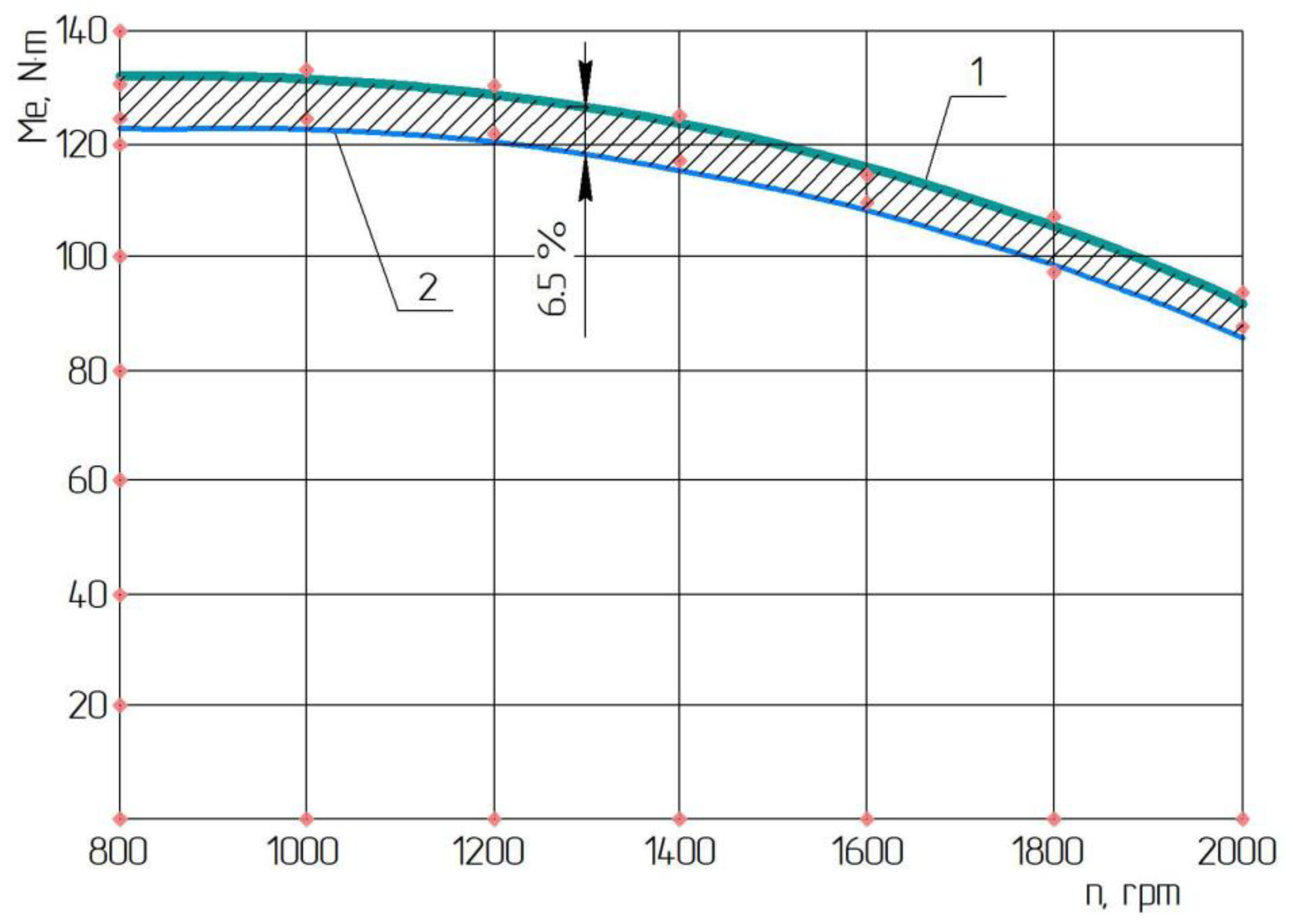 Energies 16 06430 g004