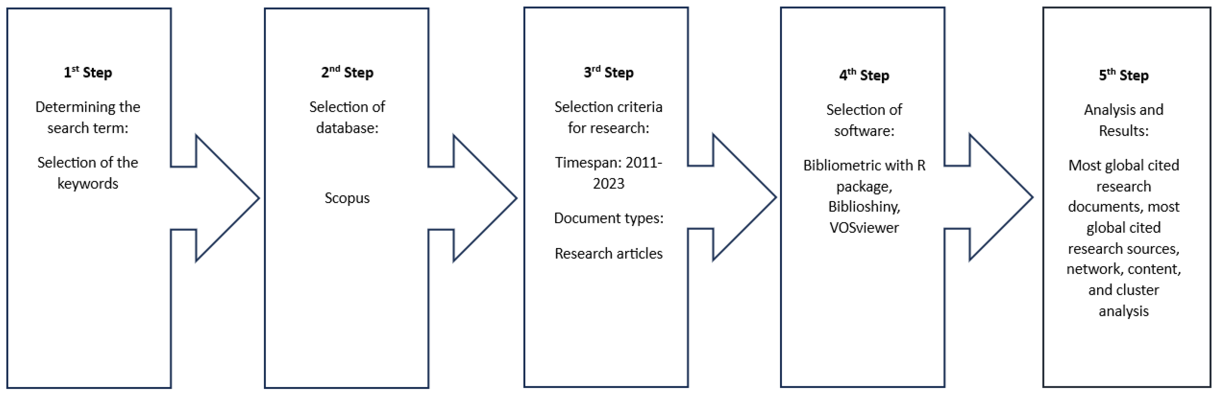 Energies 16 06432 g002