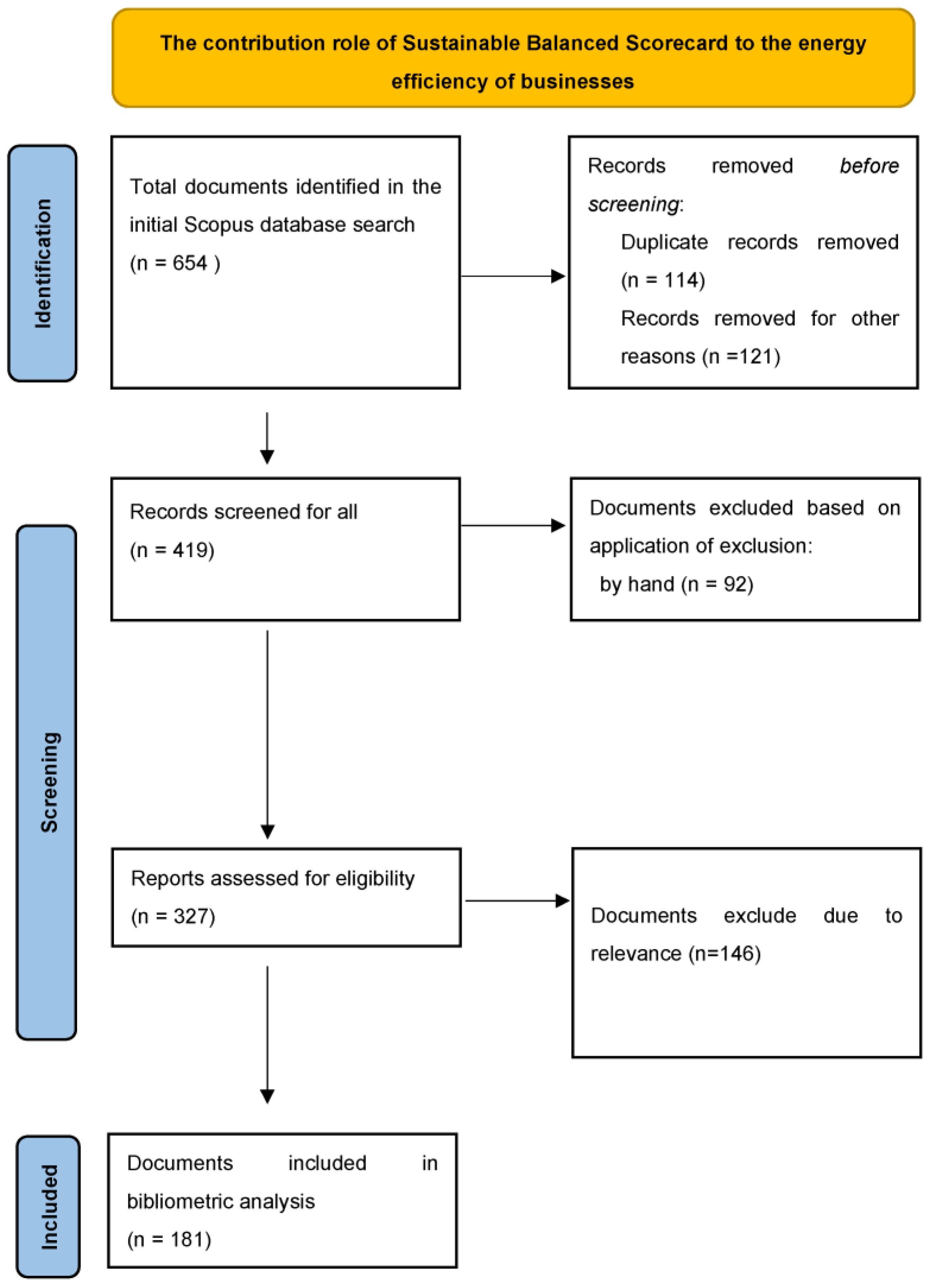 Energies 16 06432 g003