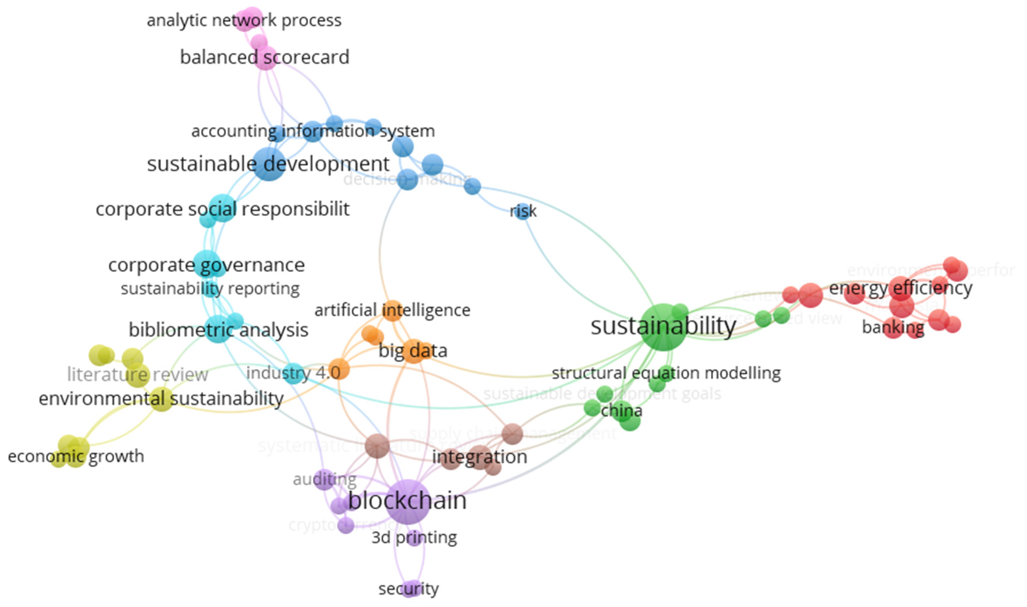 Energies 16 06432 g005