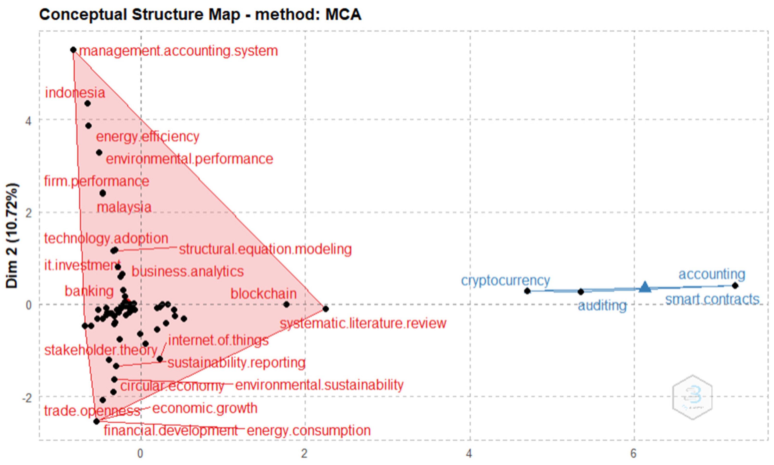 Energies 16 06432 g007