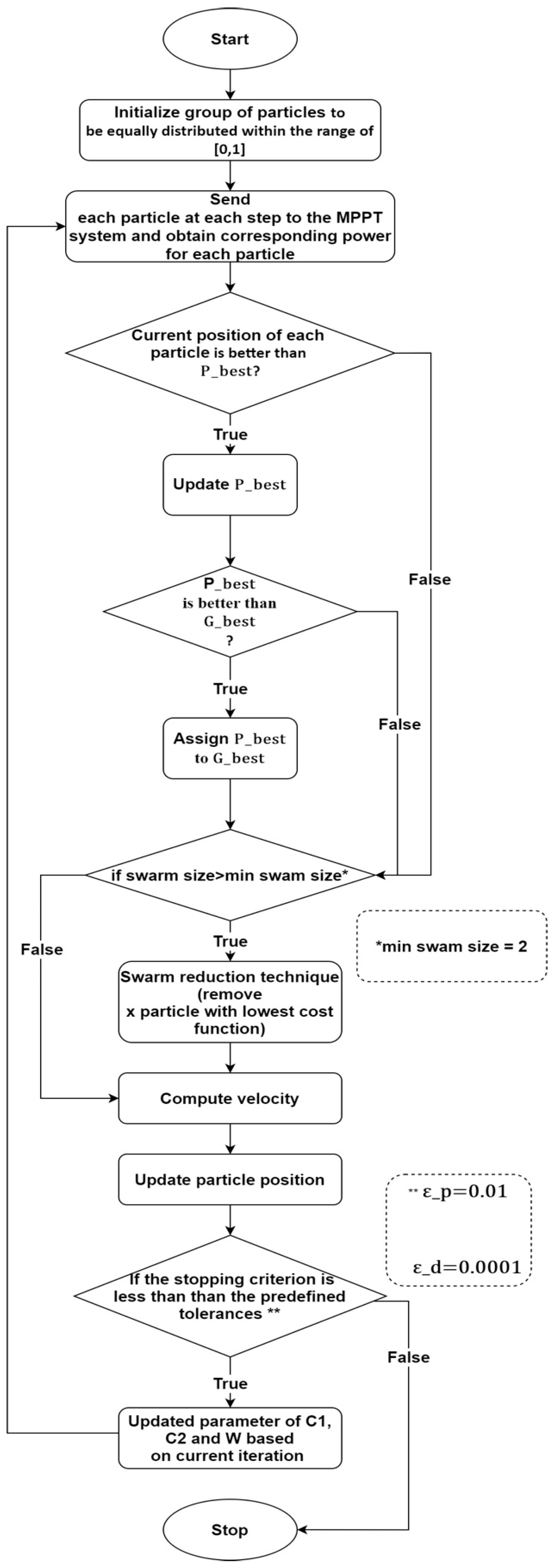 Energies 16 06433 g002