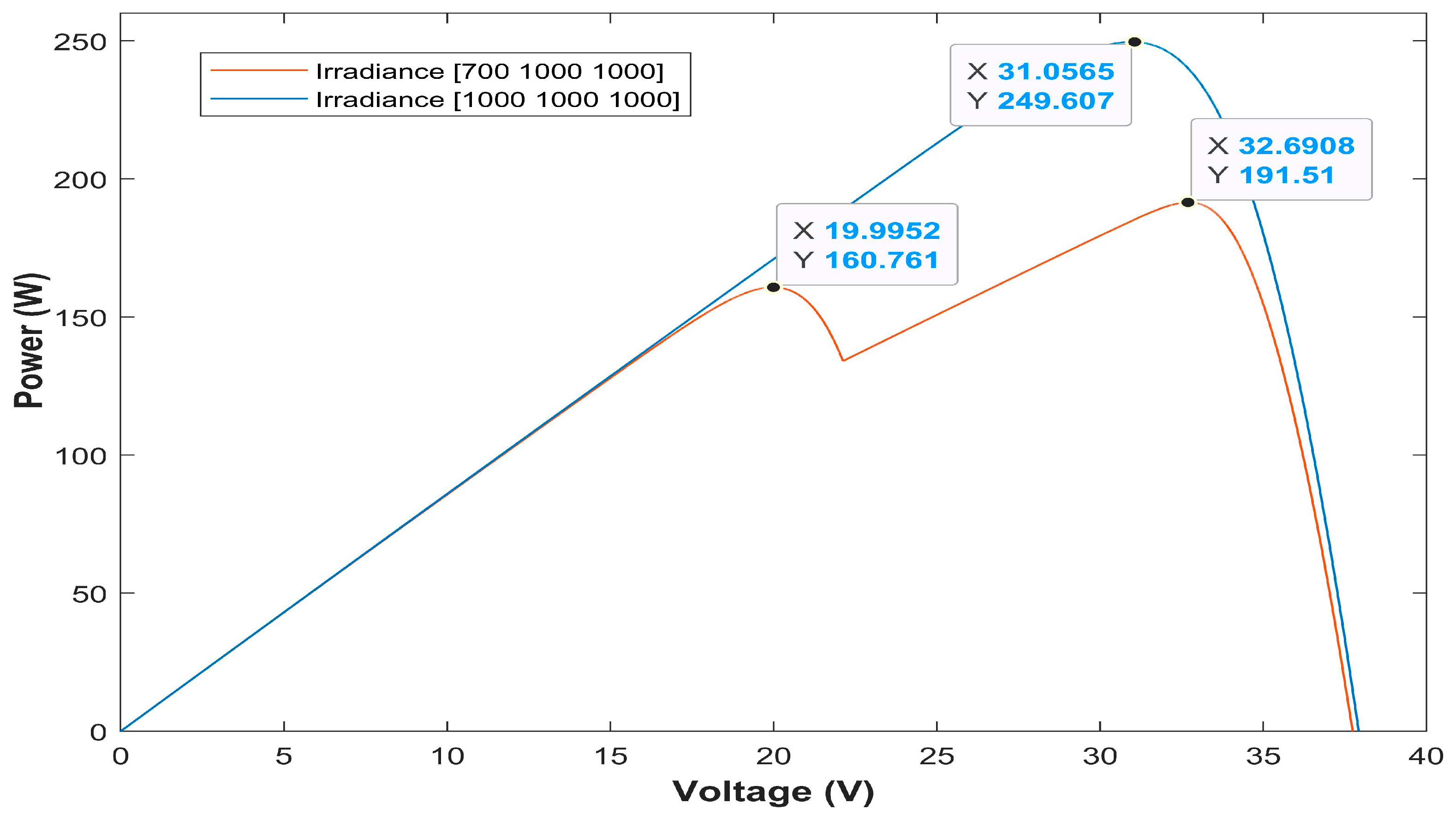 Energies 16 06433 g003