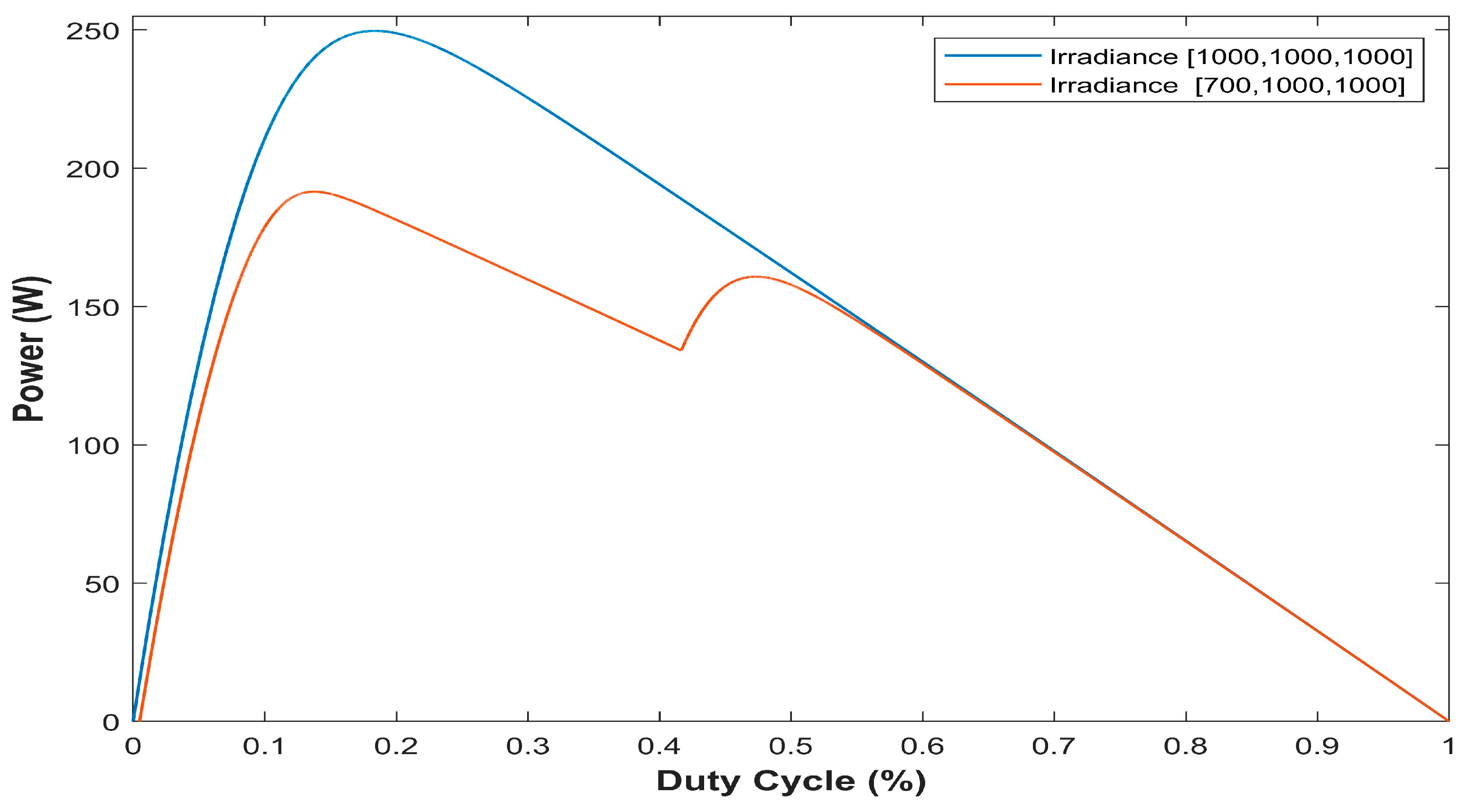 Energies 16 06433 g004