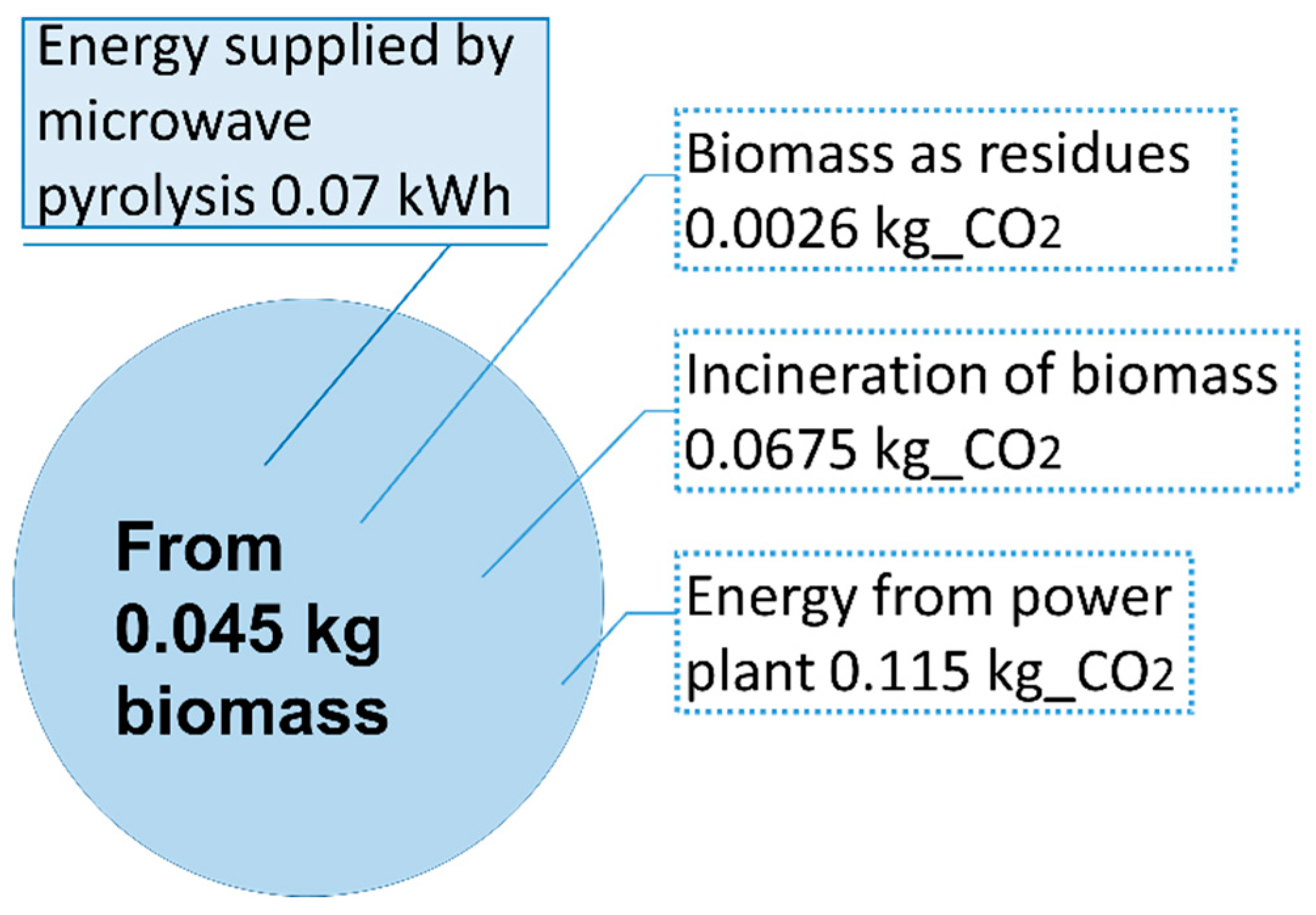 Energies 16 06438 g006