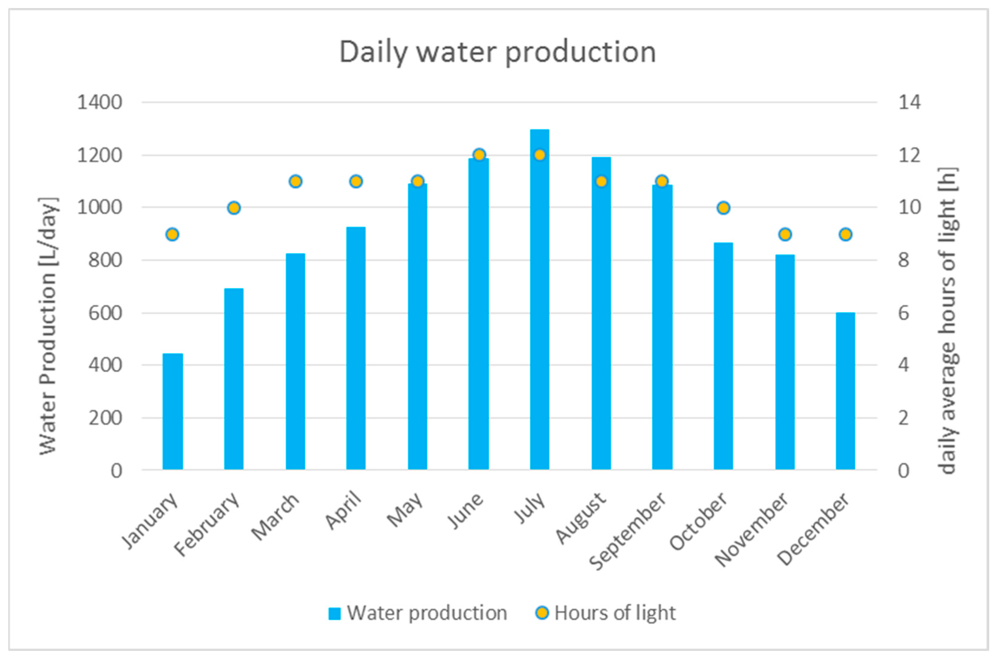 Energies 16 06440 g004