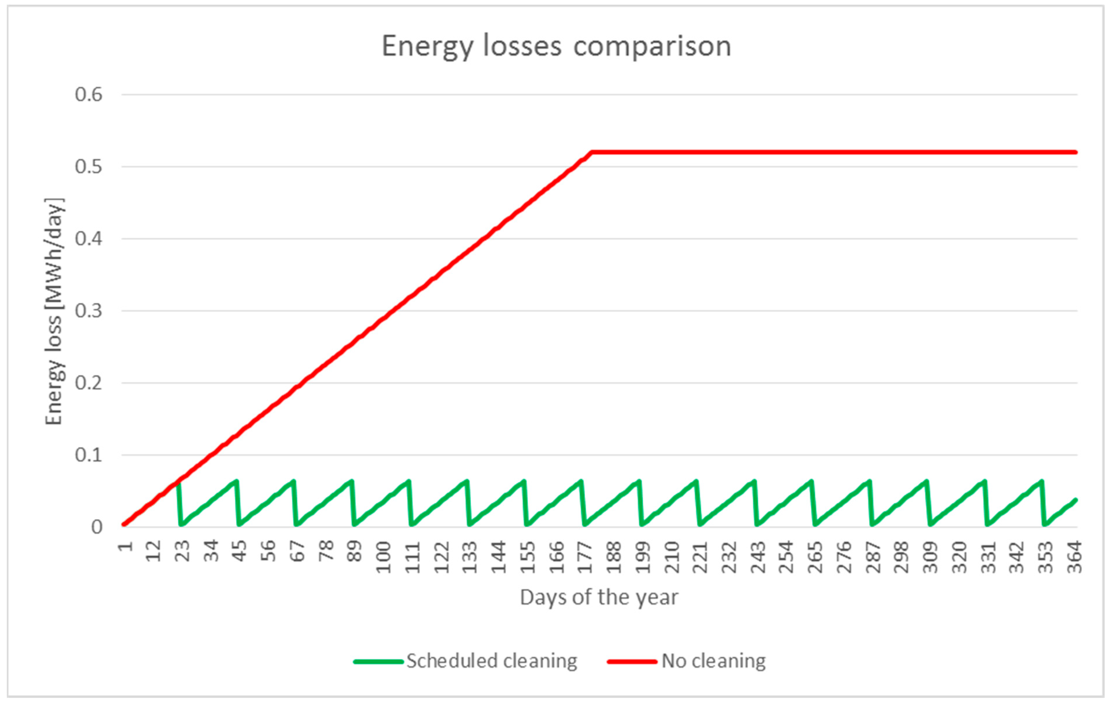 Energies 16 06440 g006