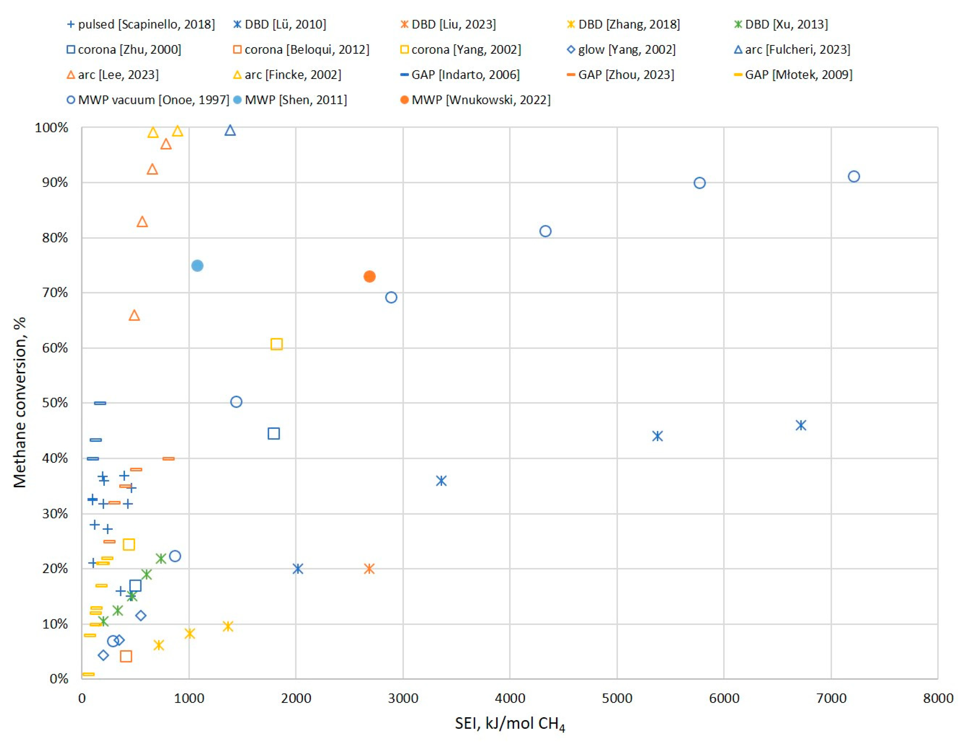 Energies 16 06441 g016