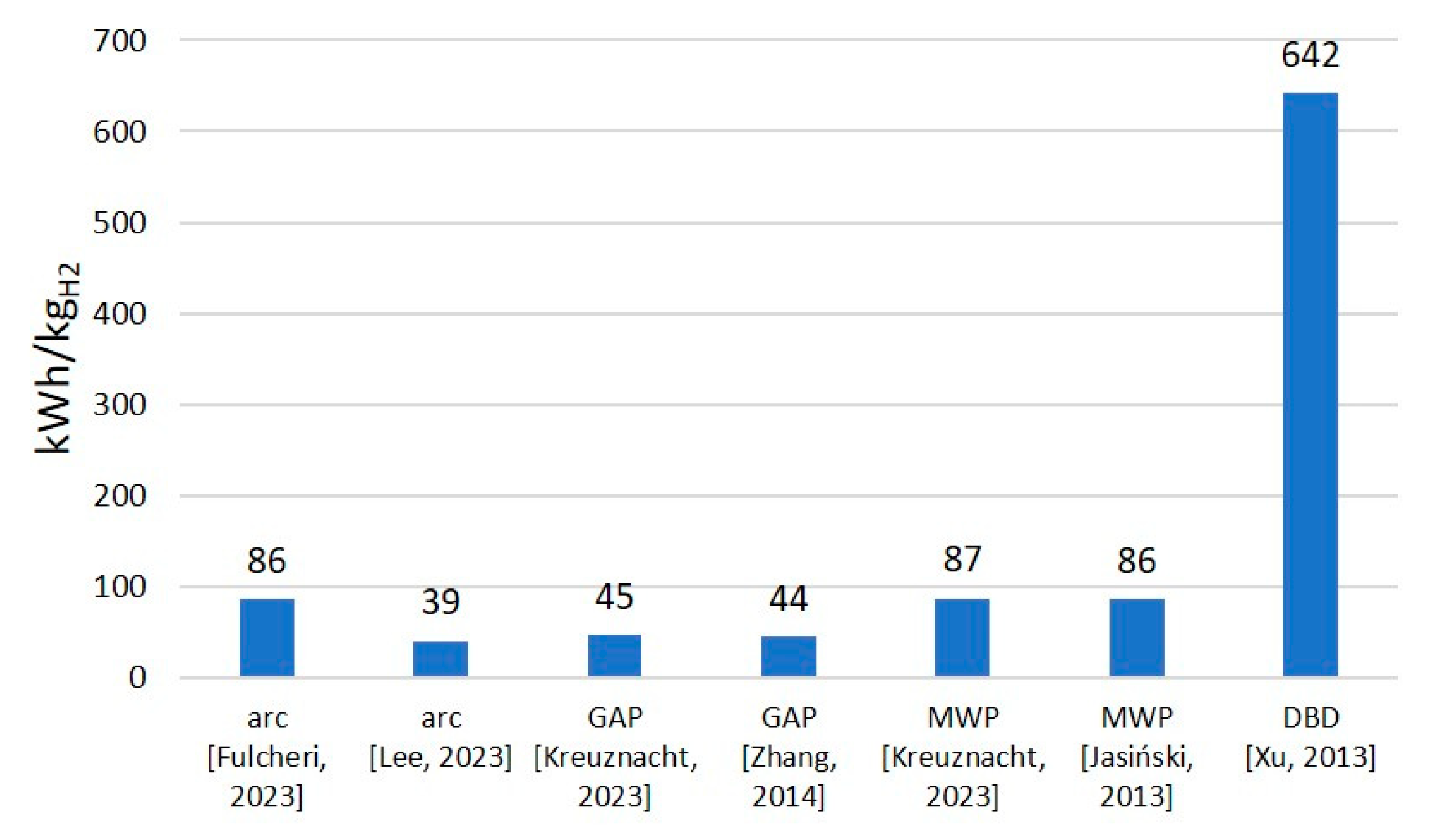 Energies 16 06441 g020