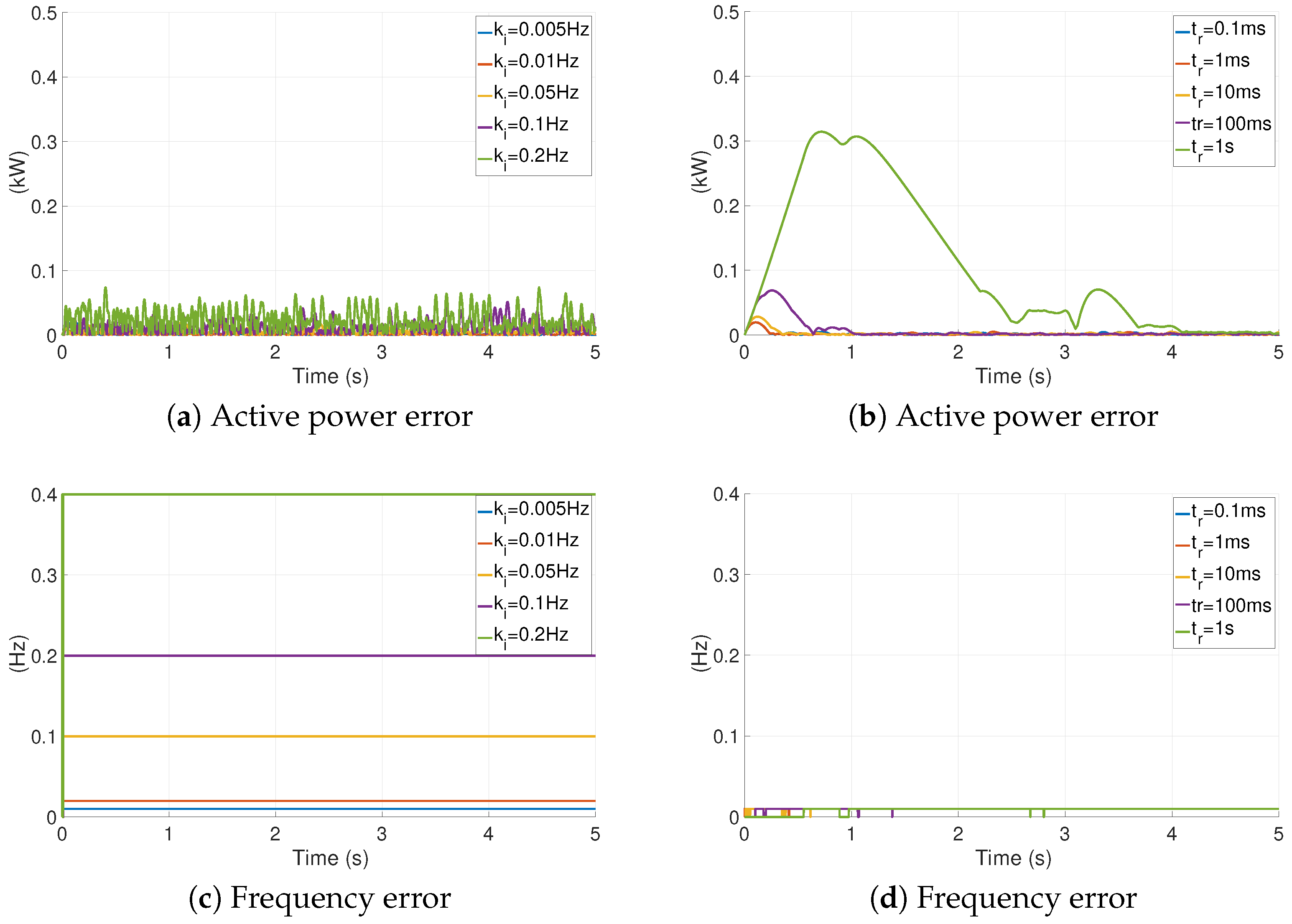 Energies 16 06442 g006