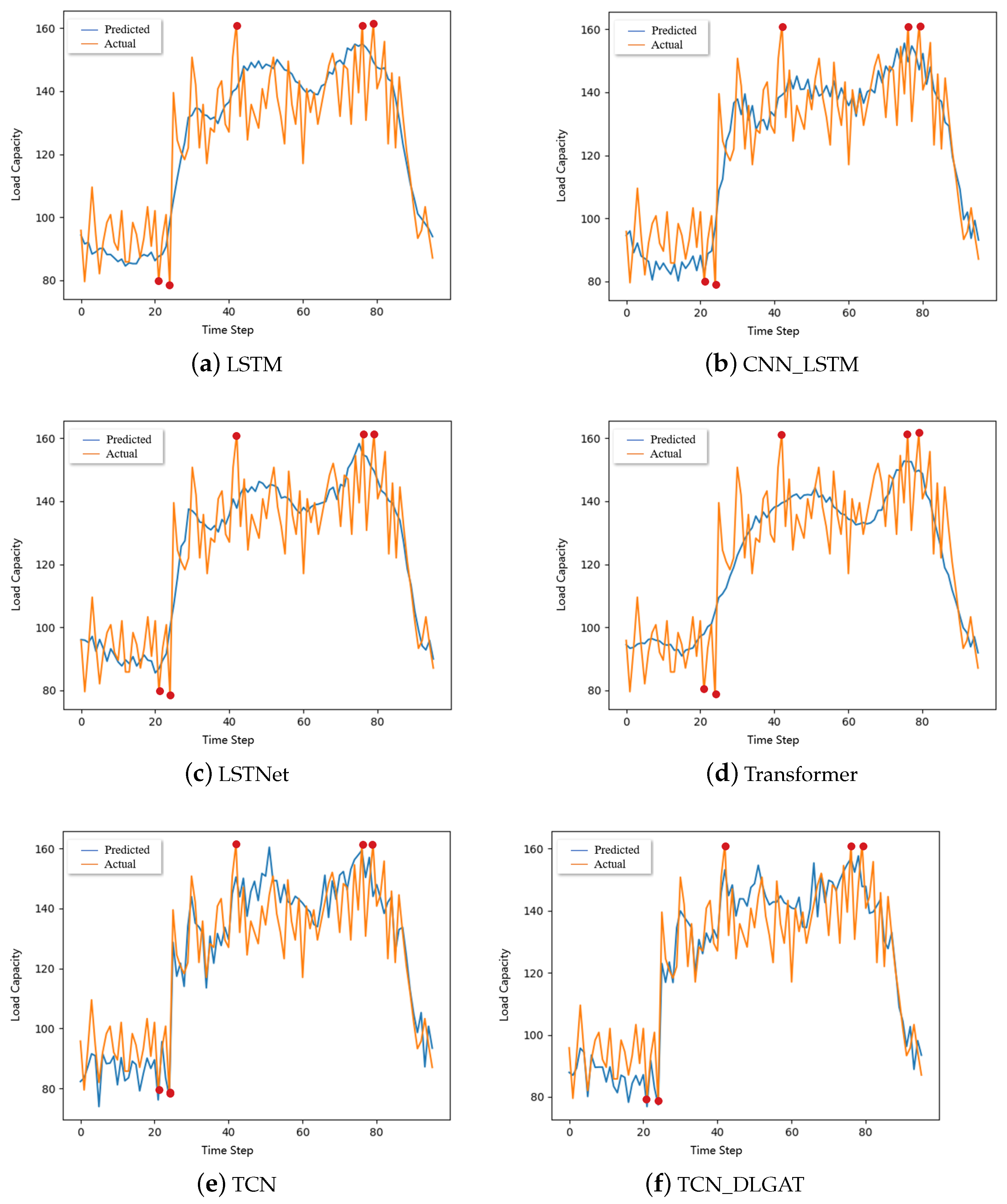 Energies 16 06443 g009