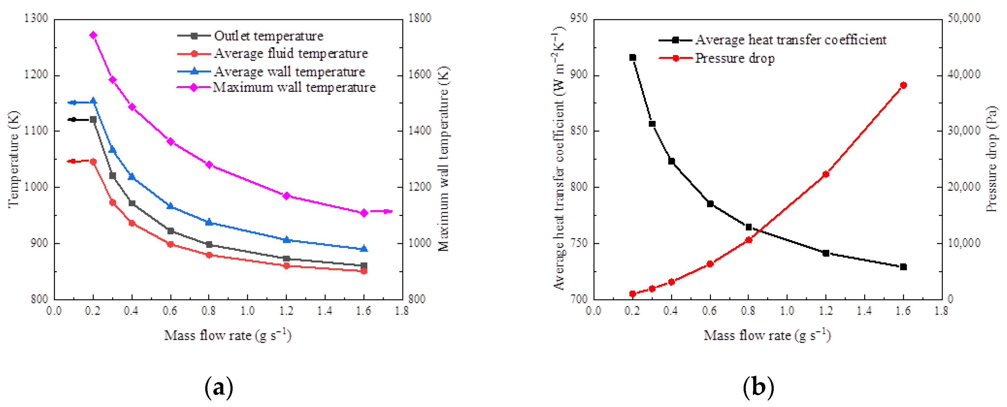 Energies 16 06445 g009
