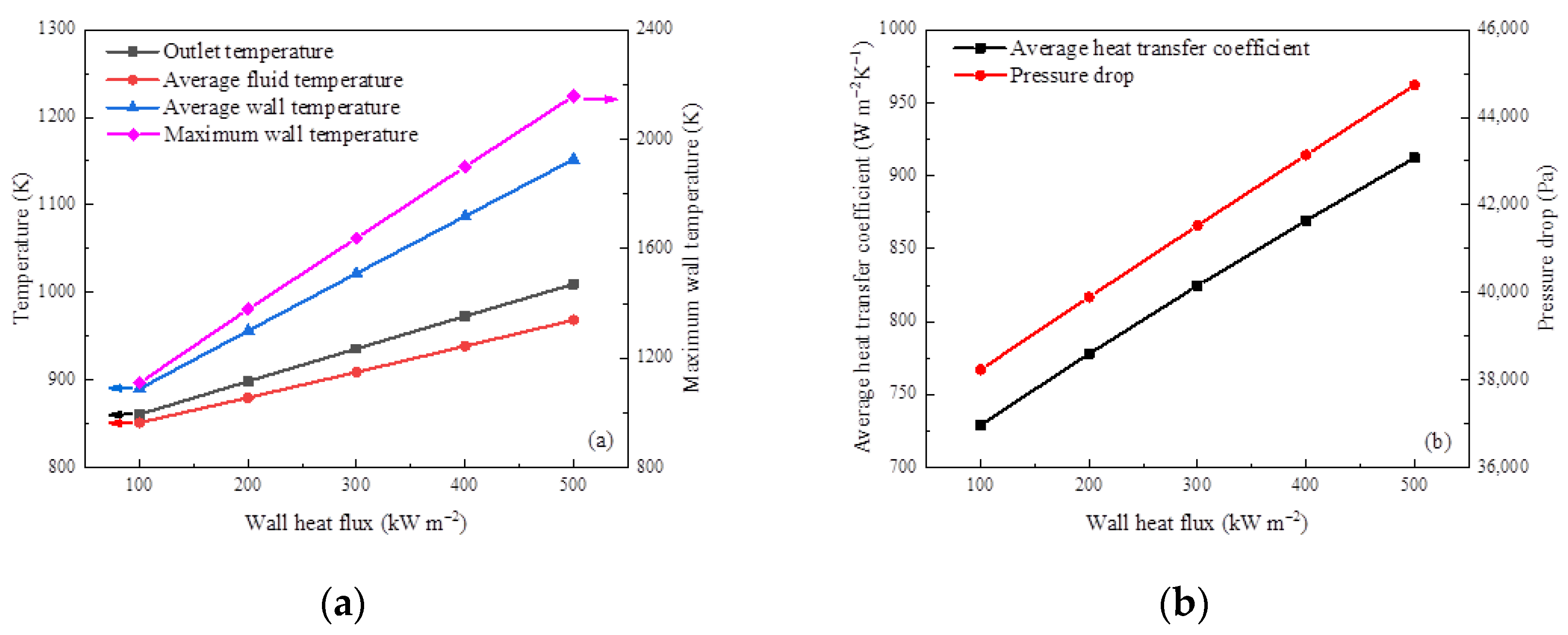 Energies 16 06445 g010
