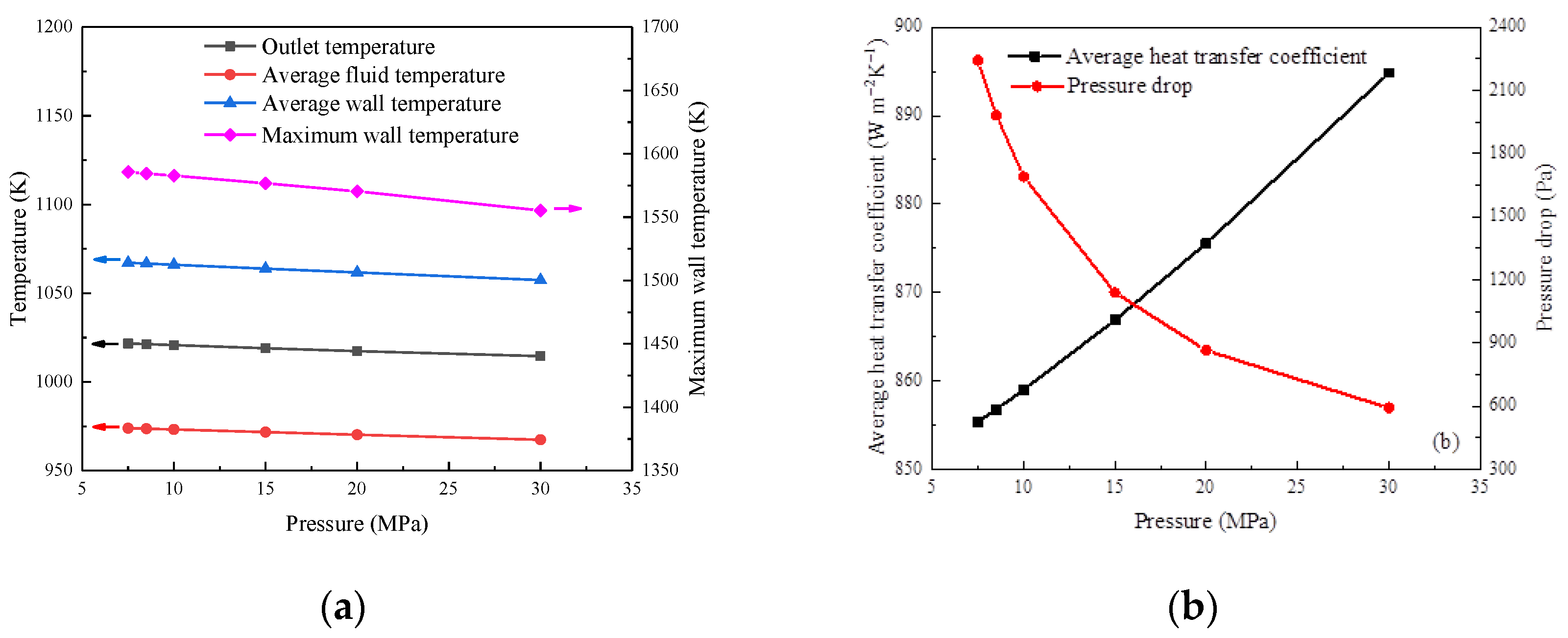 Energies 16 06445 g011