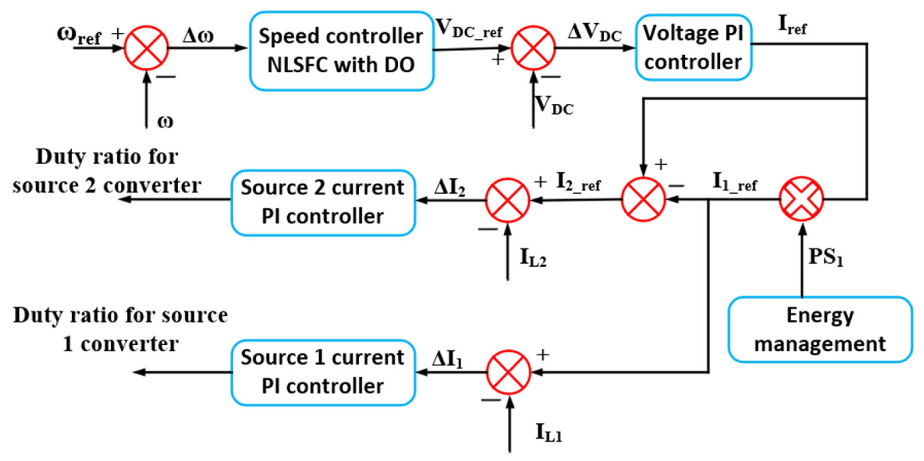 Energies 16 06447 g002