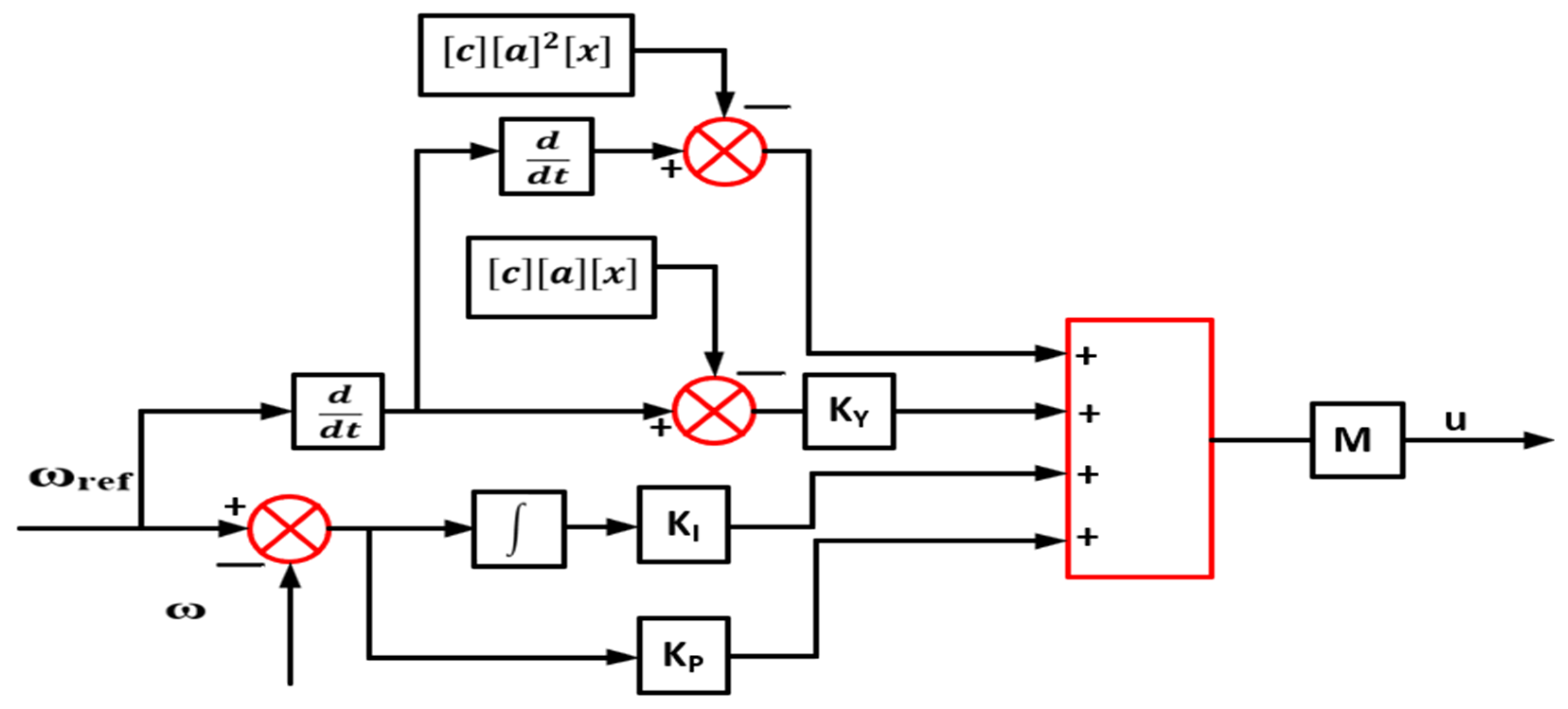 Energies 16 06447 g005