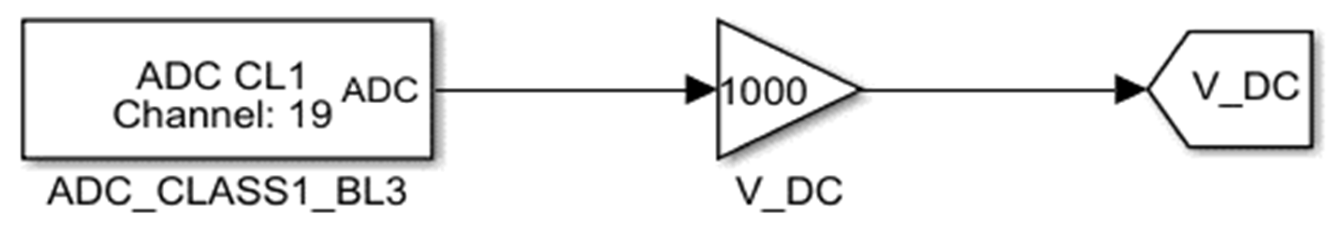 Energies 16 06447 g007