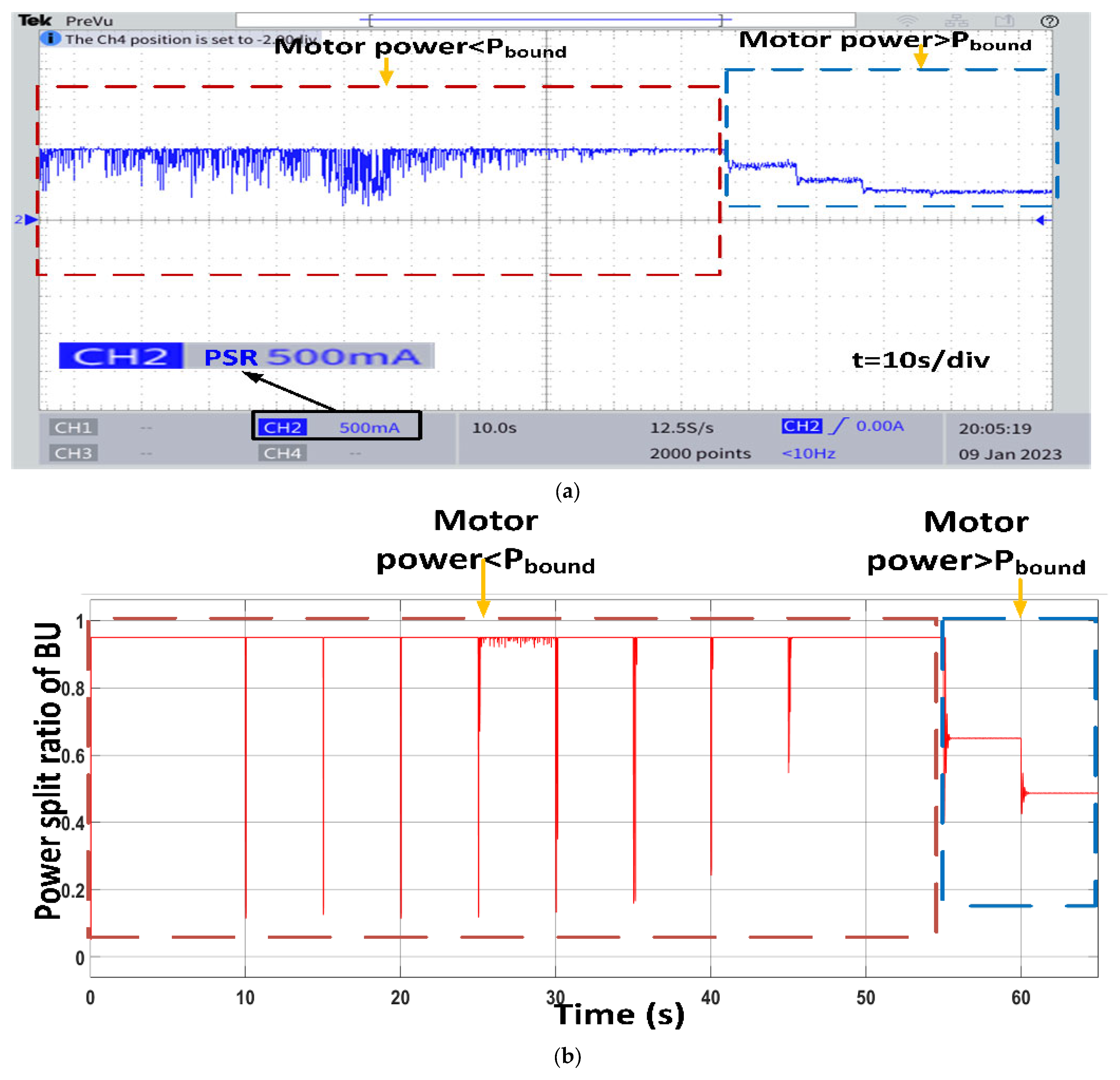Energies 16 06447 g016