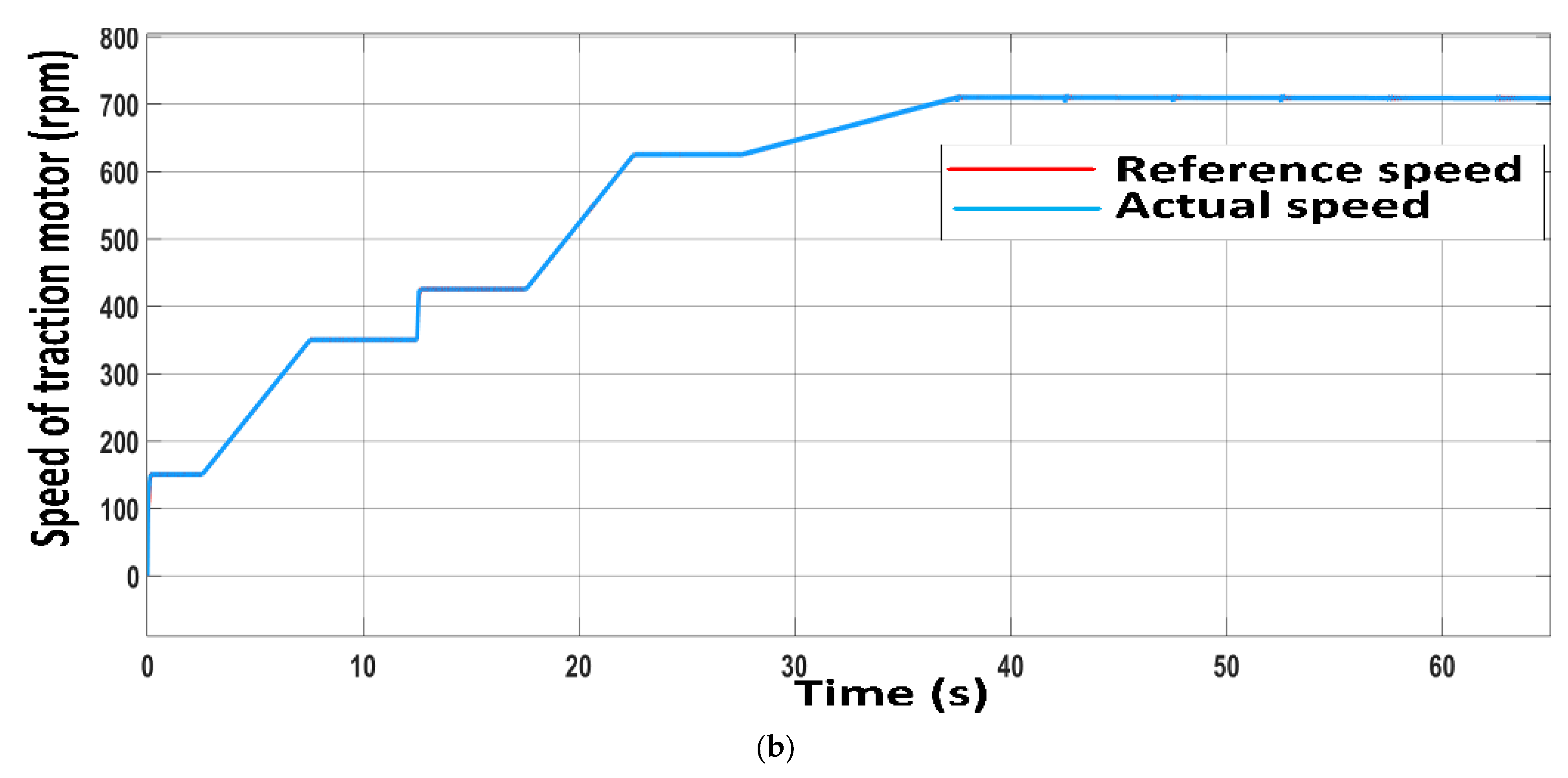 Energies 16 06447 g018b