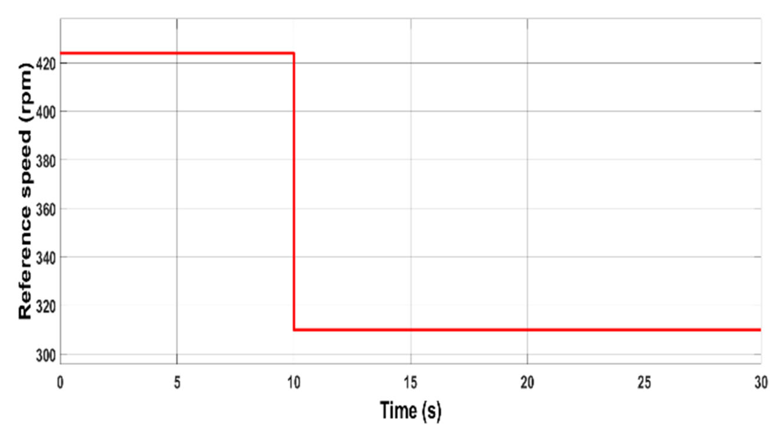 Energies 16 06447 g022
