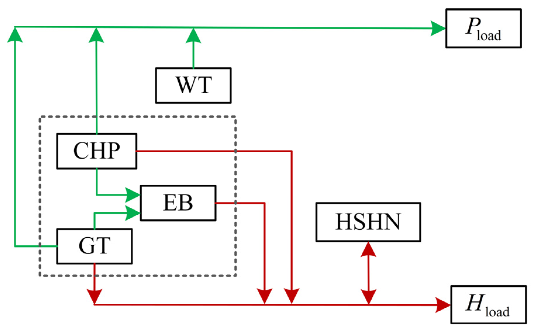 Energies 16 06449 g003