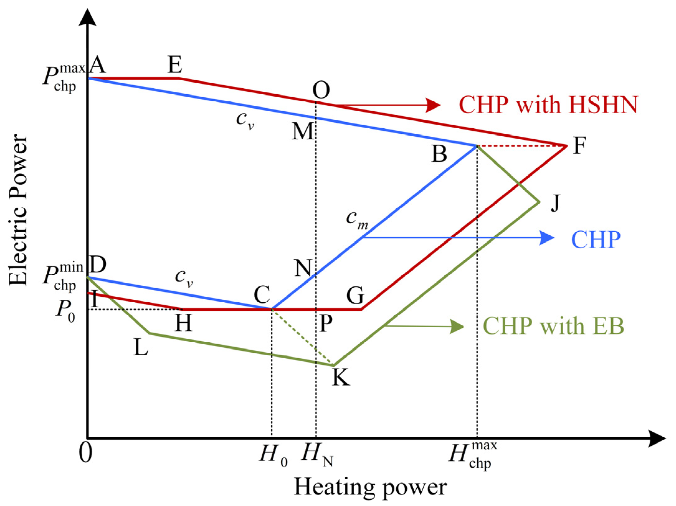Energies 16 06449 g004