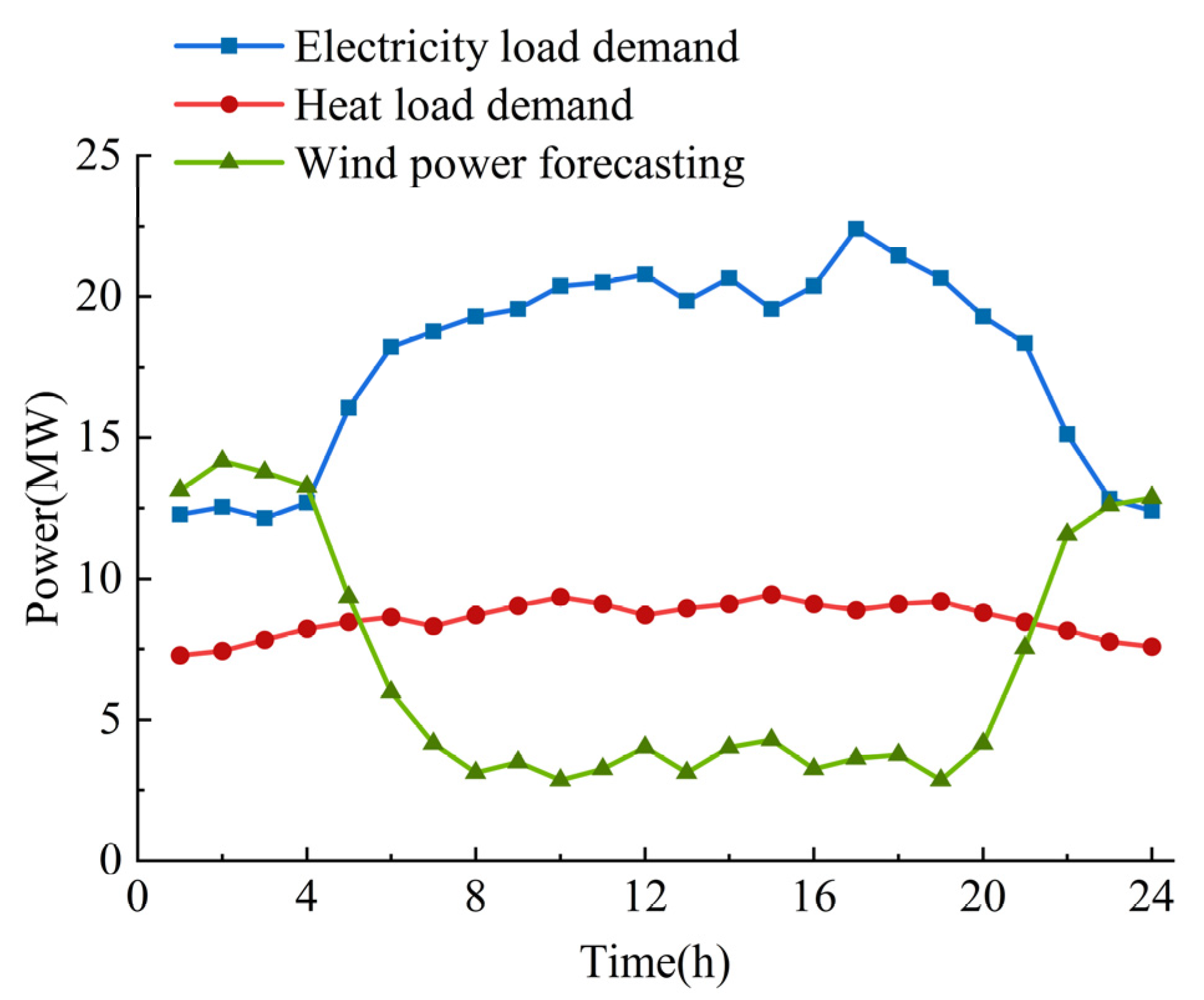 Energies 16 06449 g006
