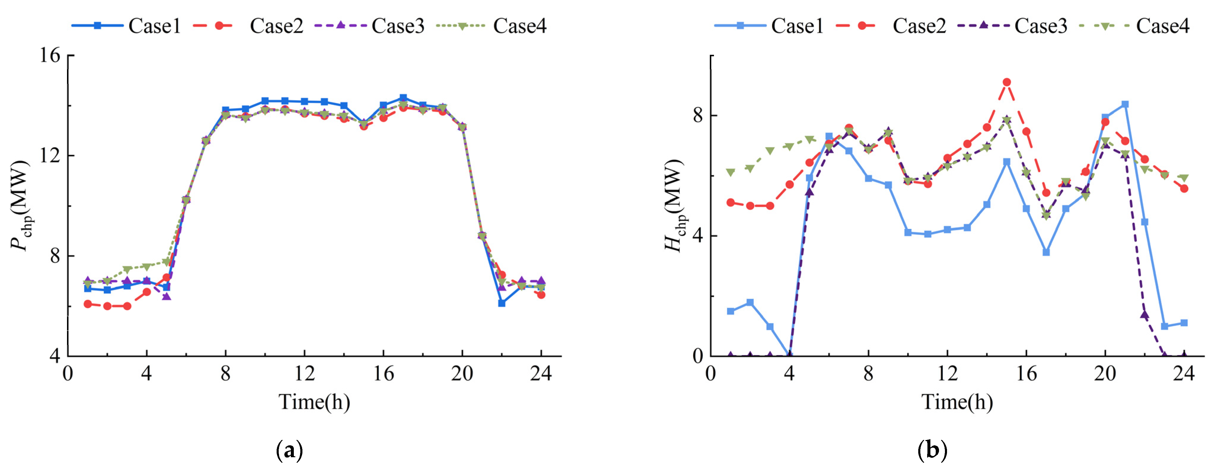 Energies 16 06449 g008