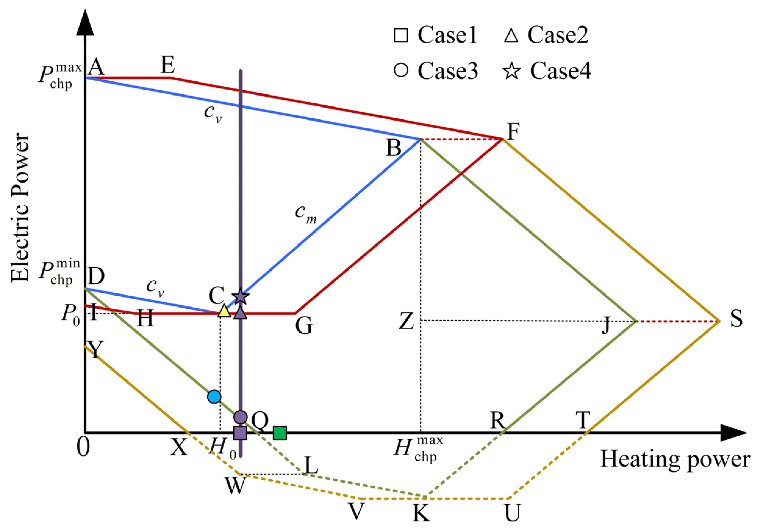 Energies 16 06449 g009