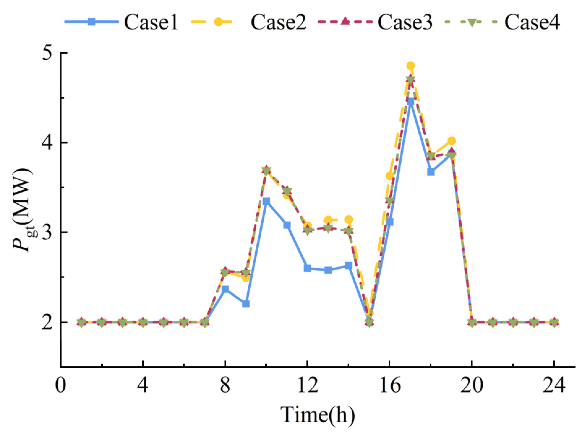 Energies 16 06449 g010
