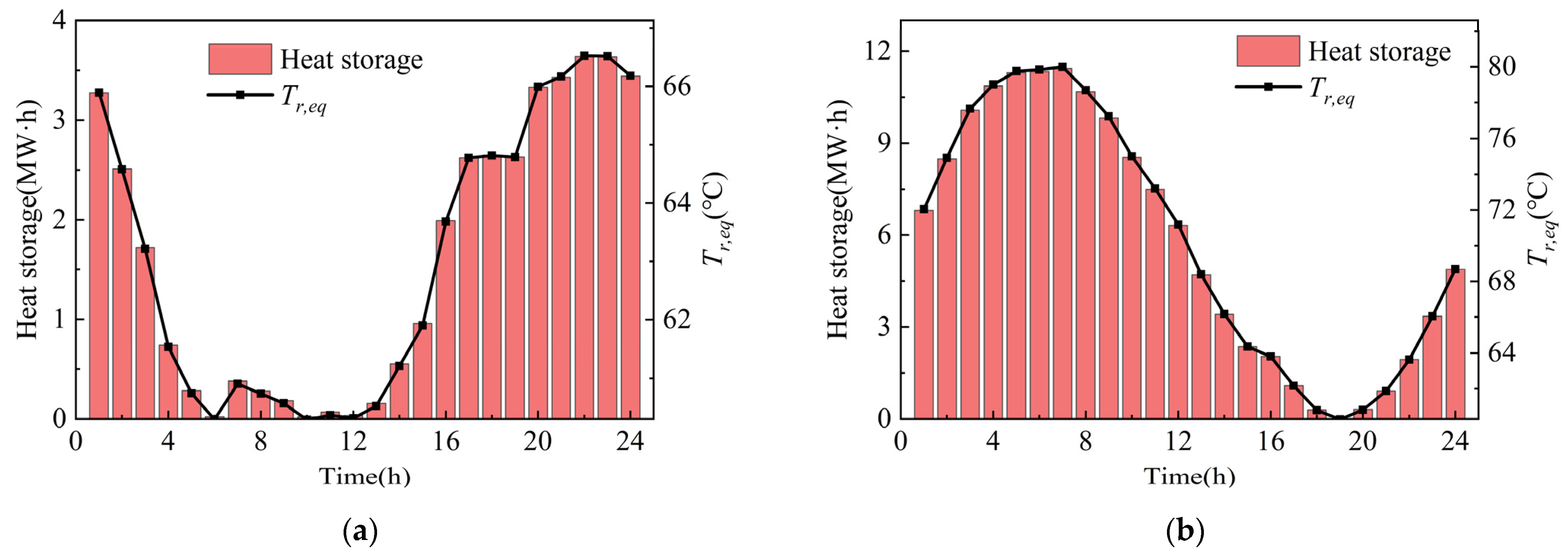 Energies 16 06449 g012