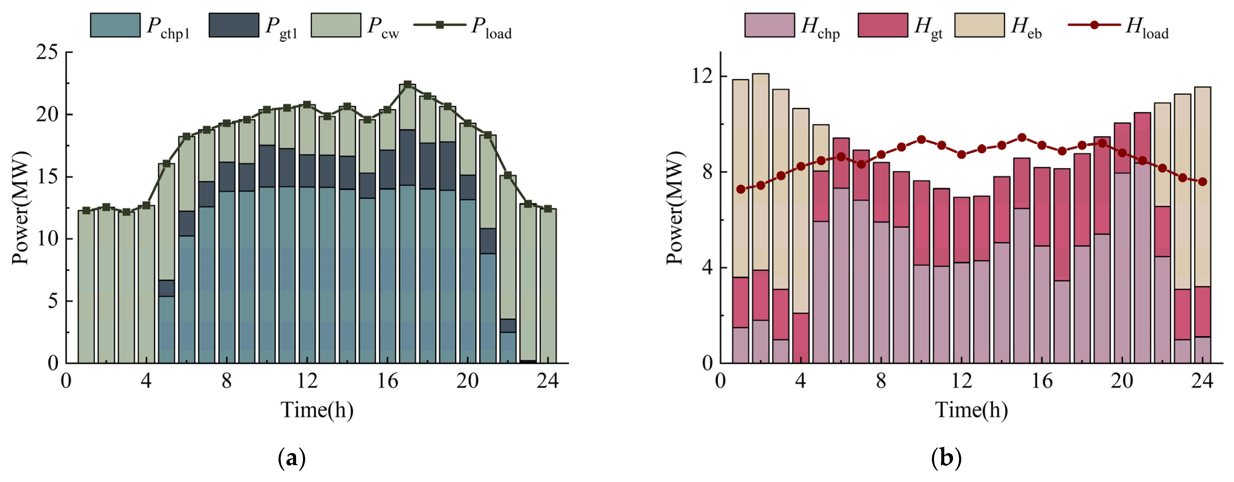 Energies 16 06449 g014